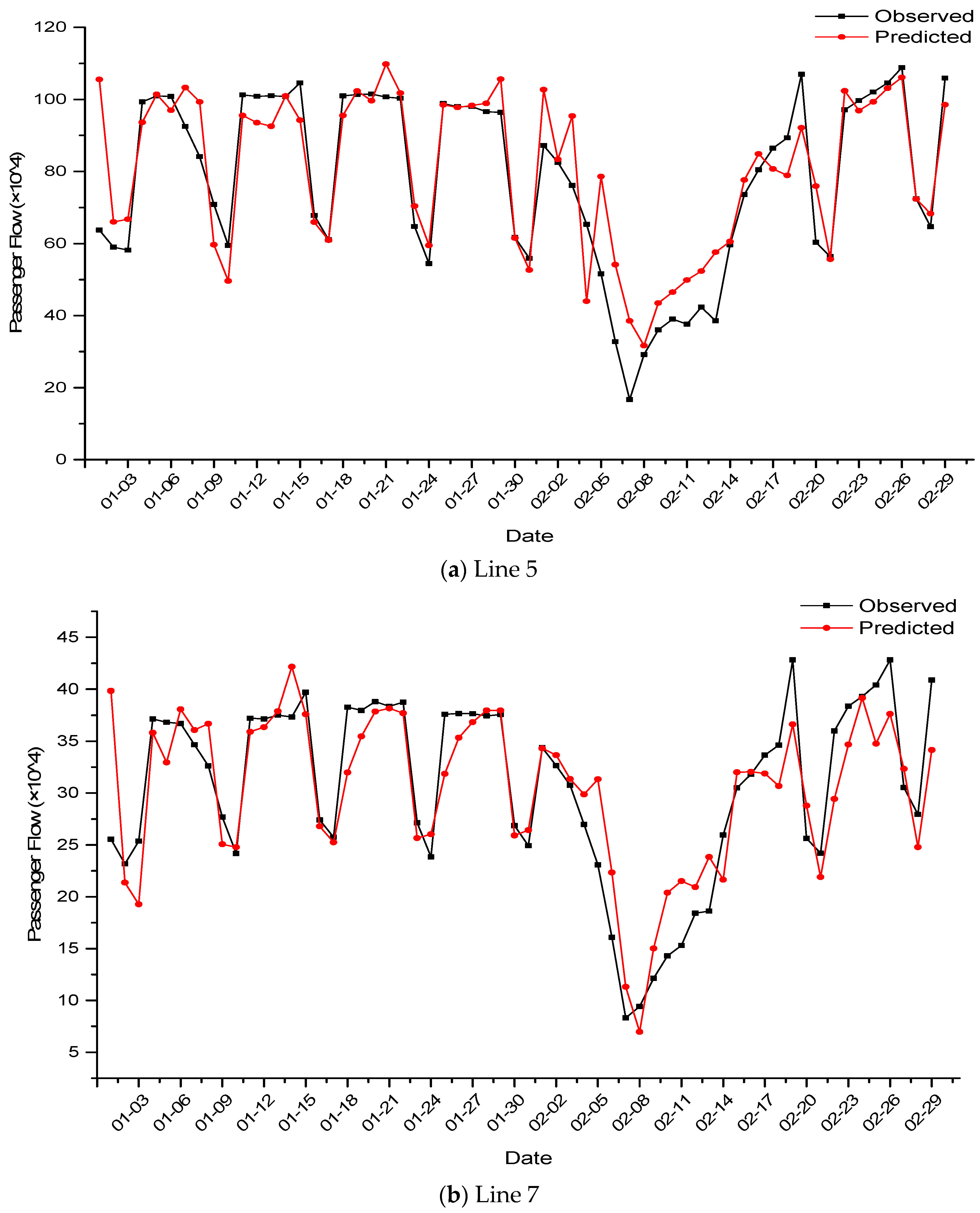 Smartcities 02 00023 g009a