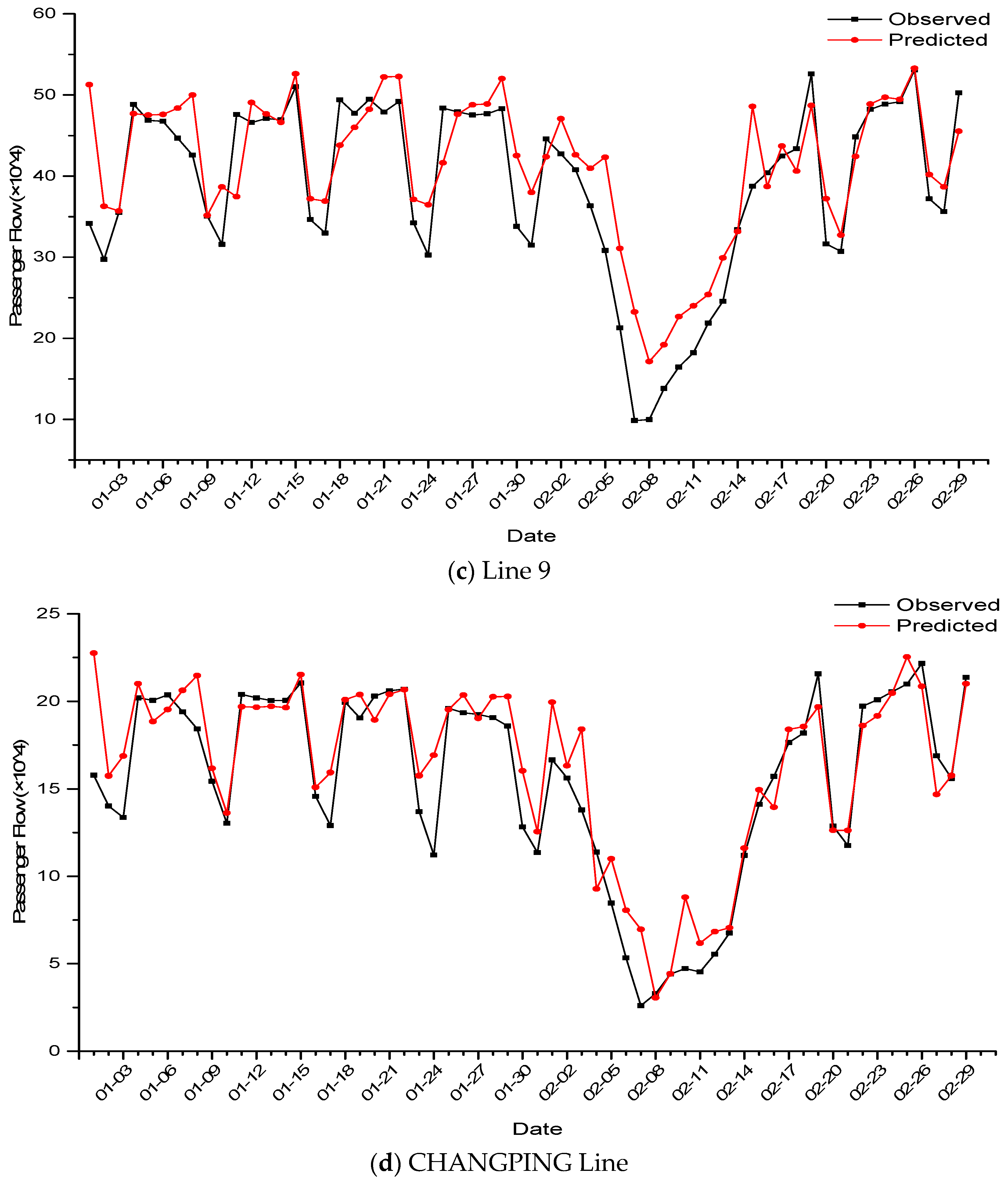 Smartcities 02 00023 g009b