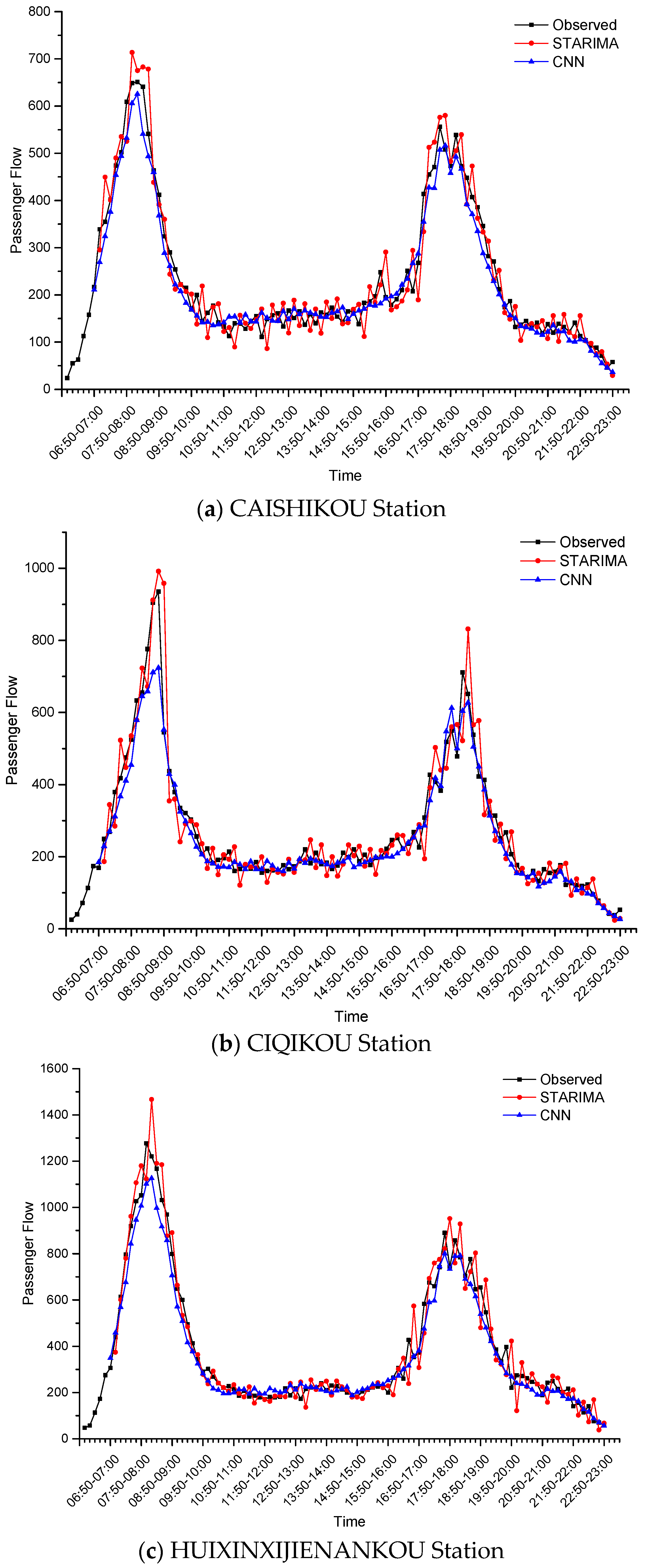 Smartcities 02 00023 g010a