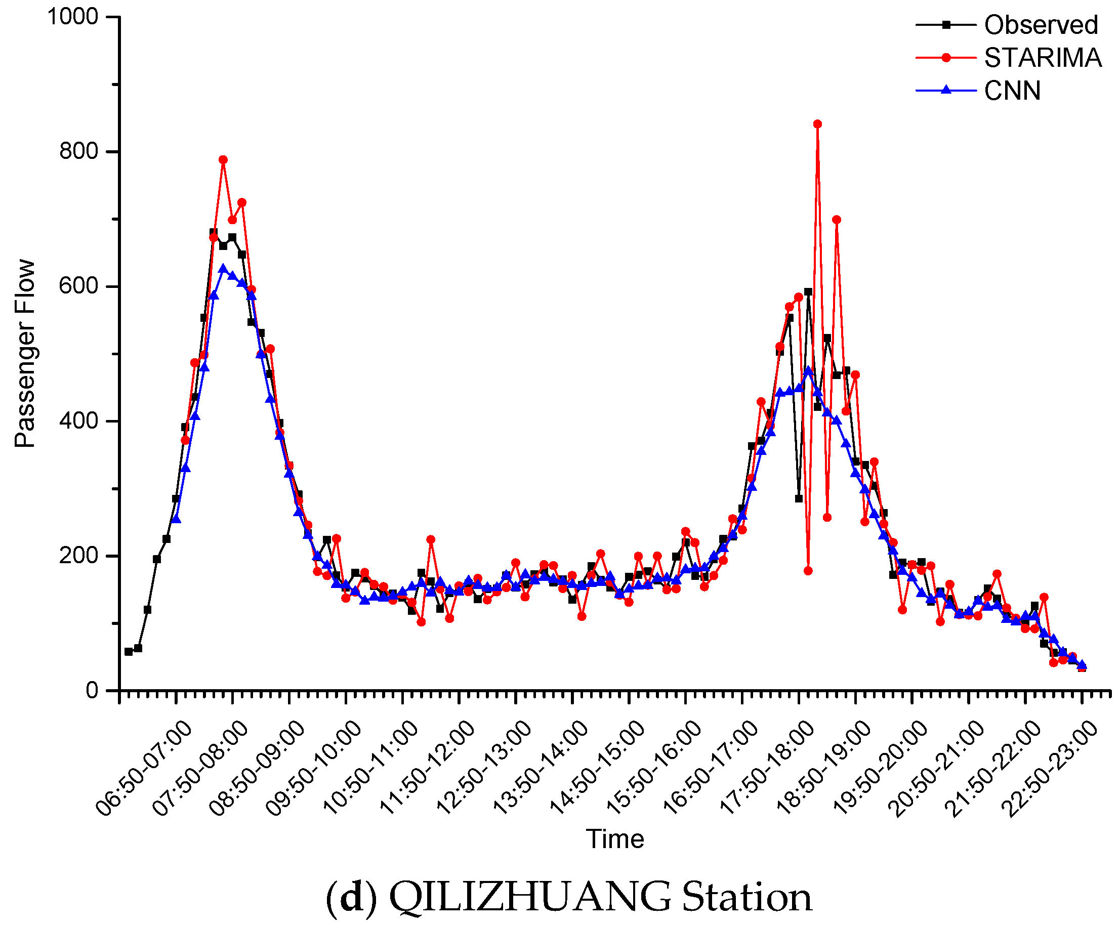 Smartcities 02 00023 g010b