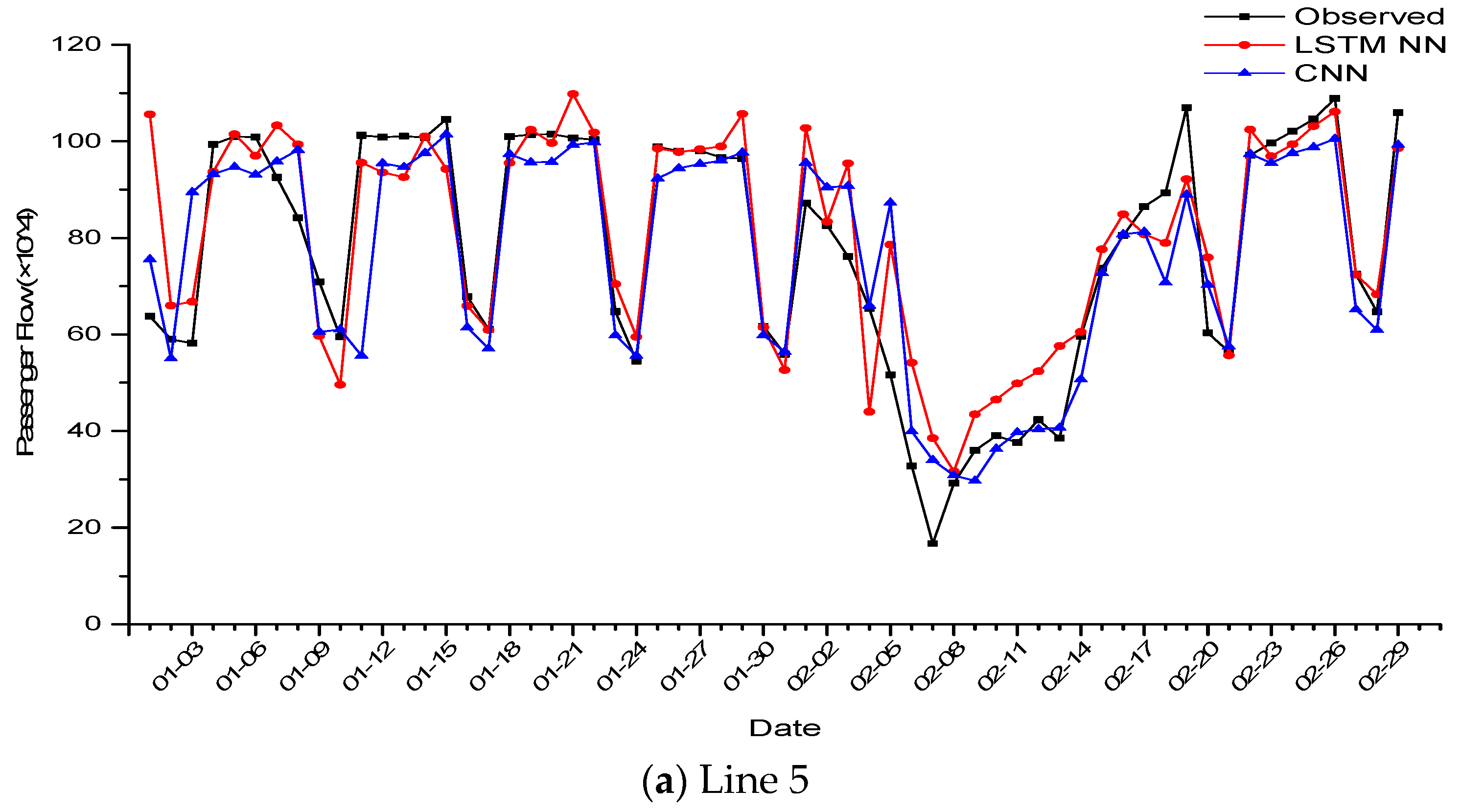 Smartcities 02 00023 g011a