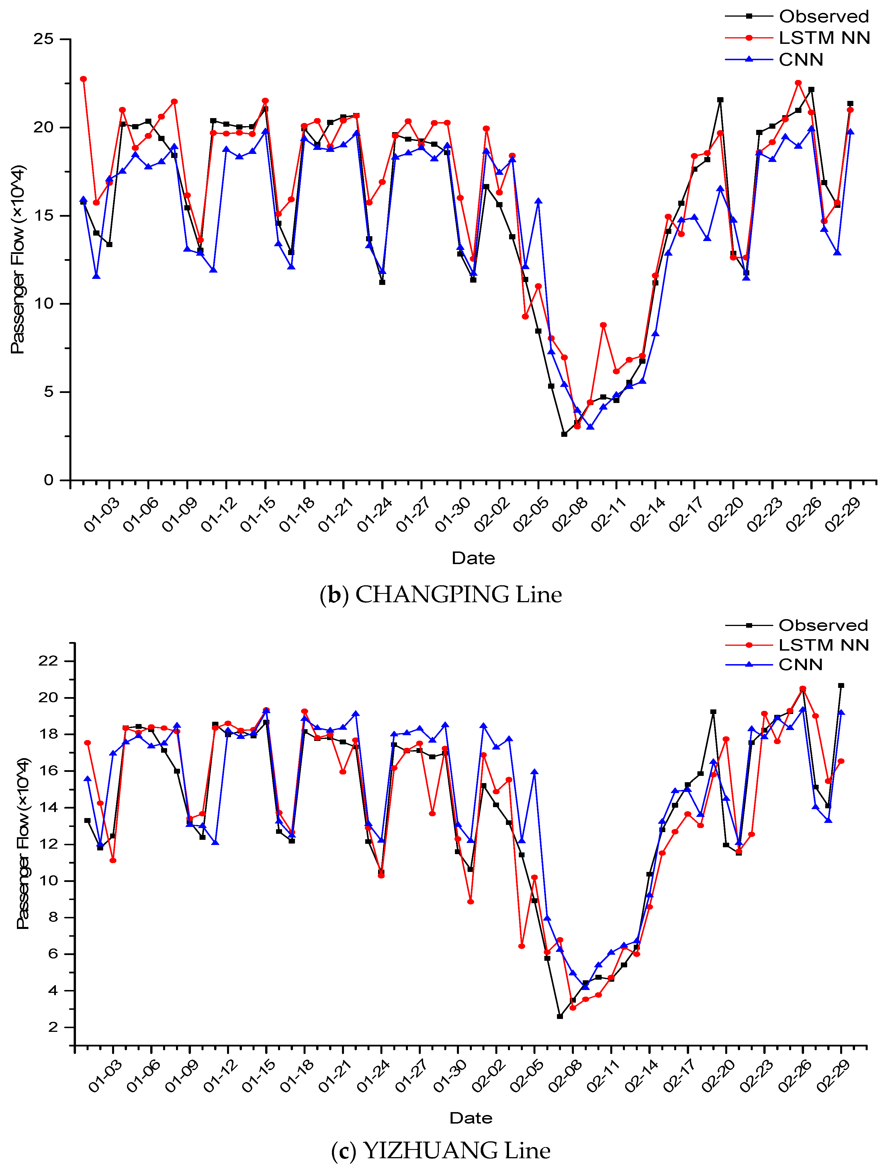 Smartcities 02 00023 g011b