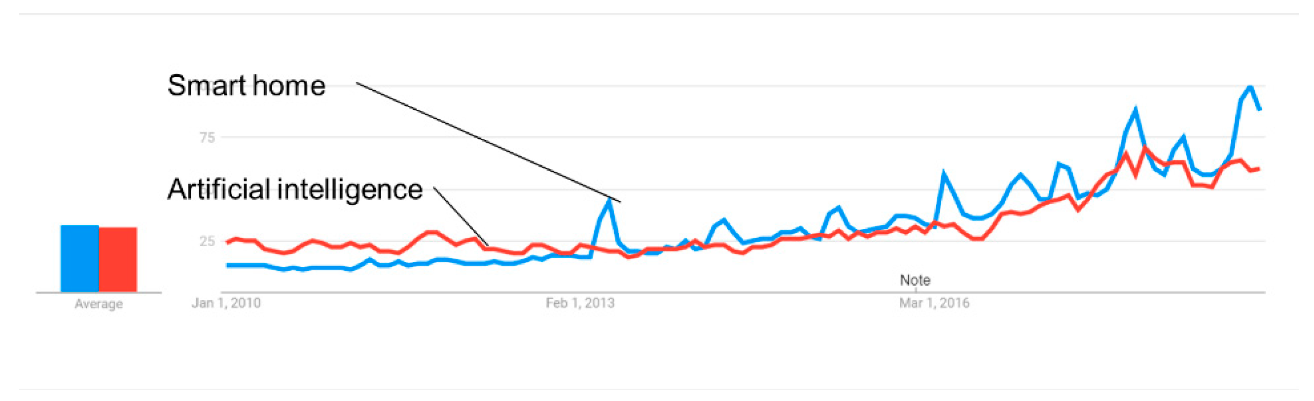 Smartcities 02 00025 g001