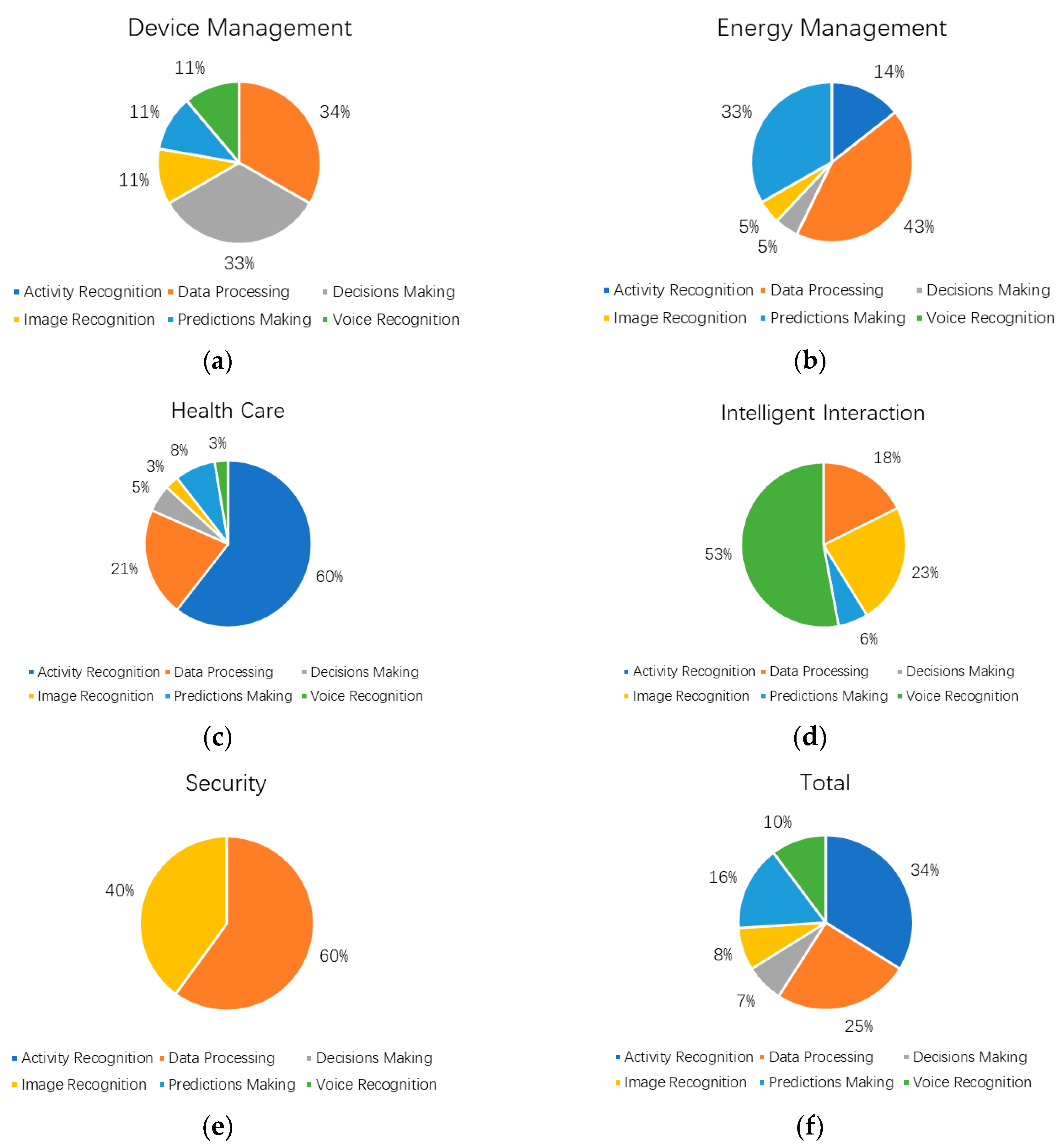 Smartcities 02 00025 g002
