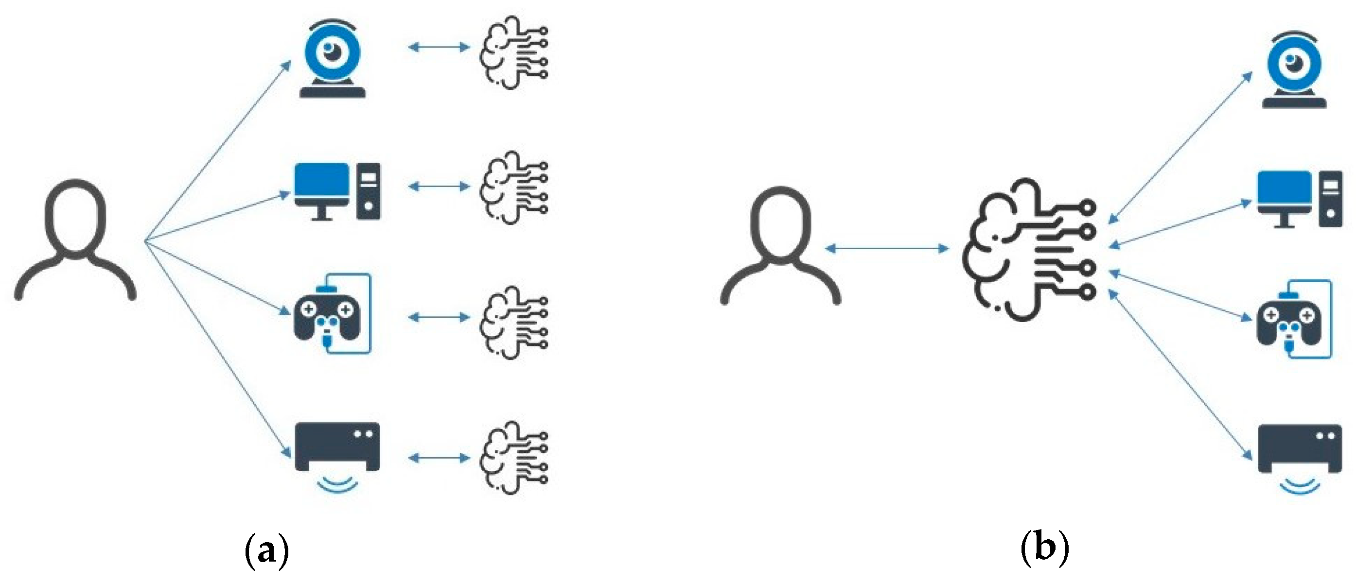 Smartcities 02 00025 g004