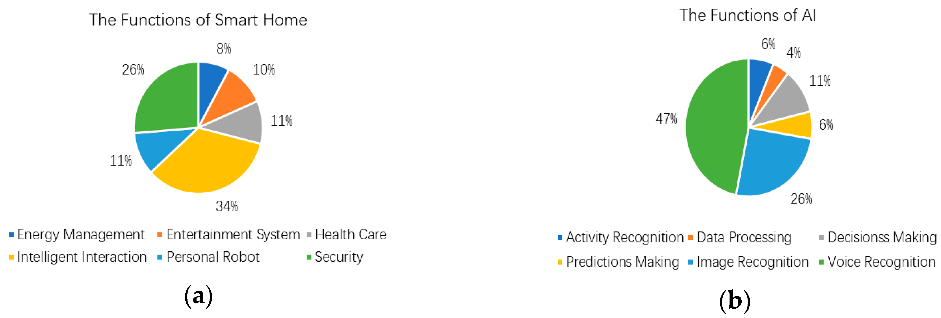 Smartcities 02 00025 g005