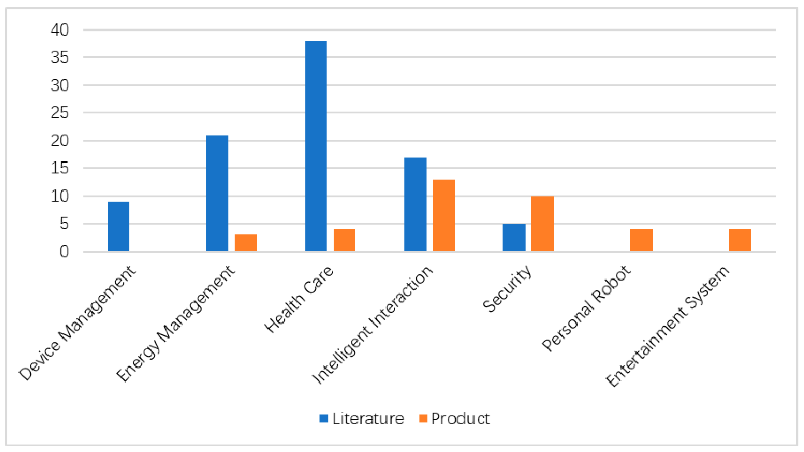 Smartcities 02 00025 g007