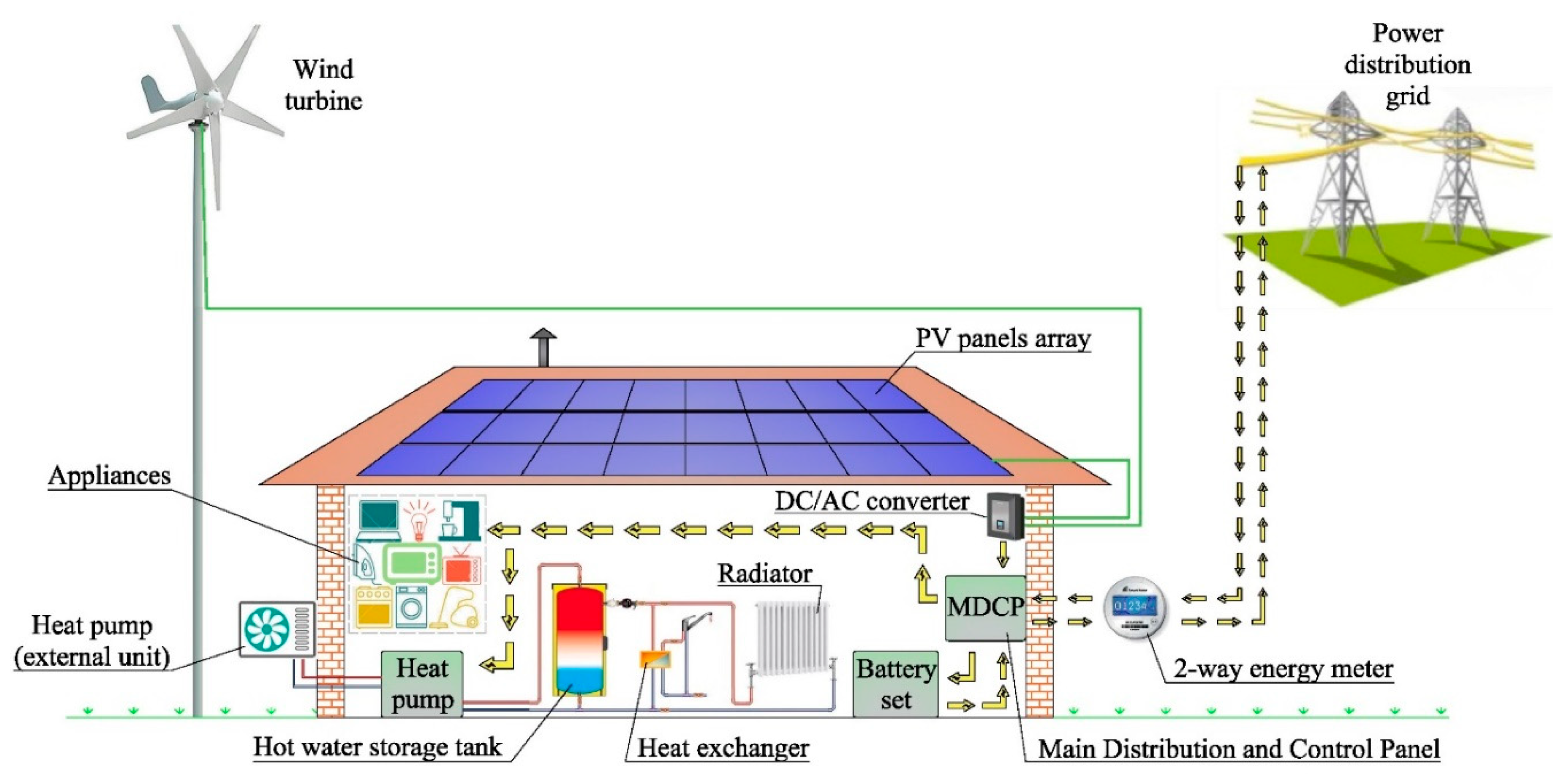 Smartcities 02 00029 g001