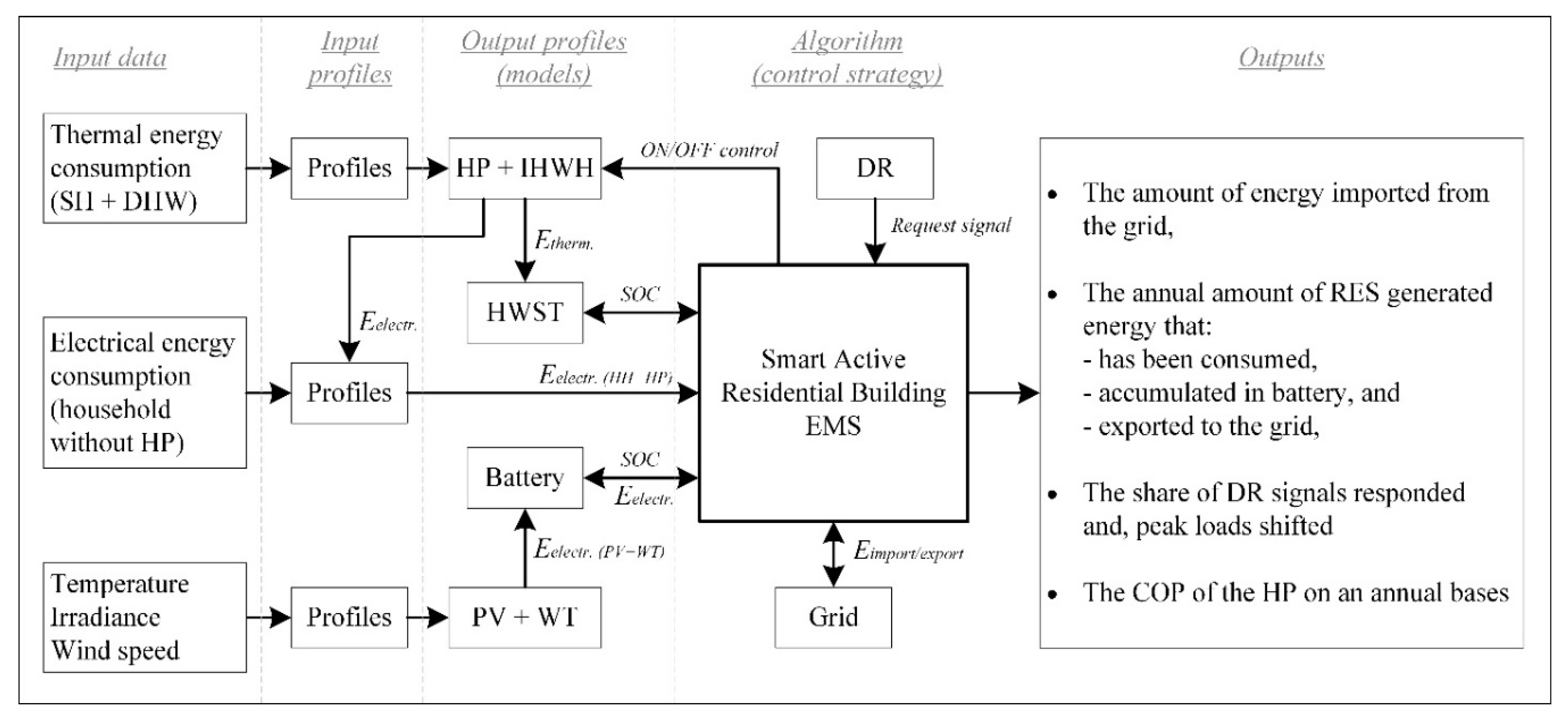 Smartcities 02 00029 g002