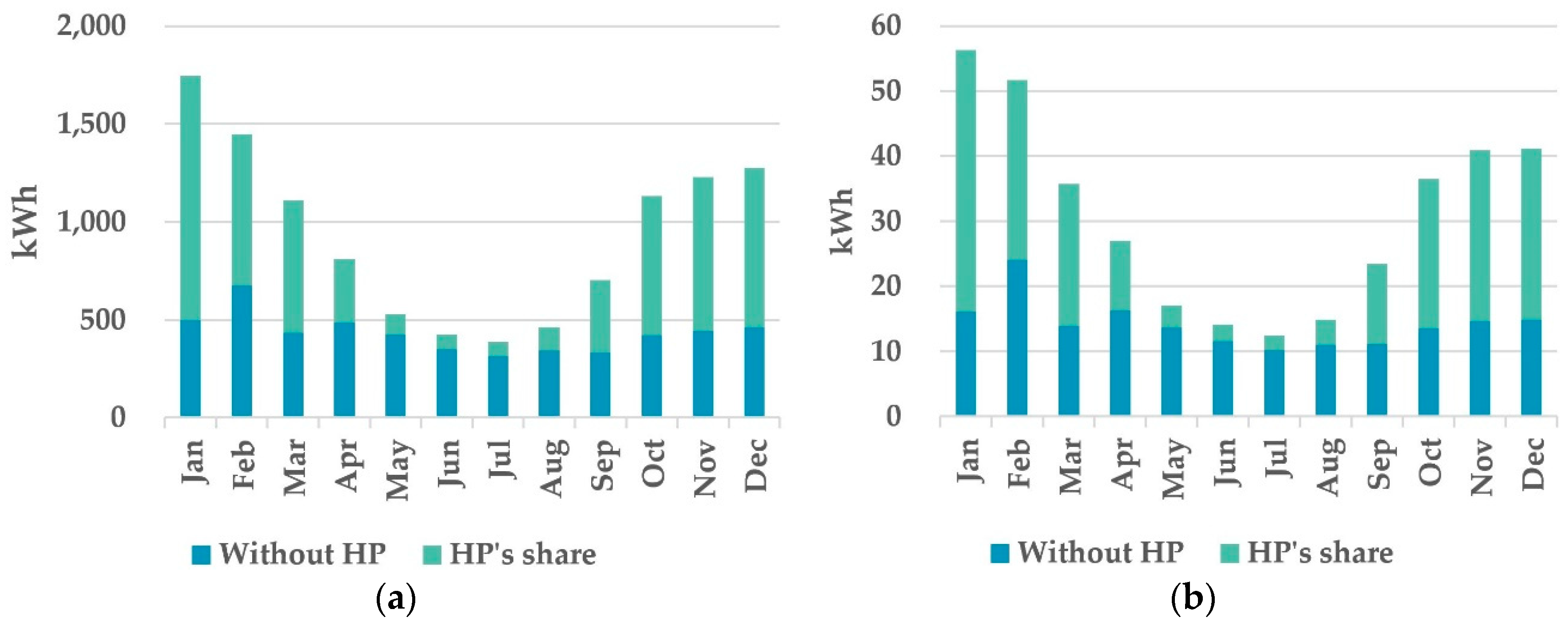 Smartcities 02 00029 g004