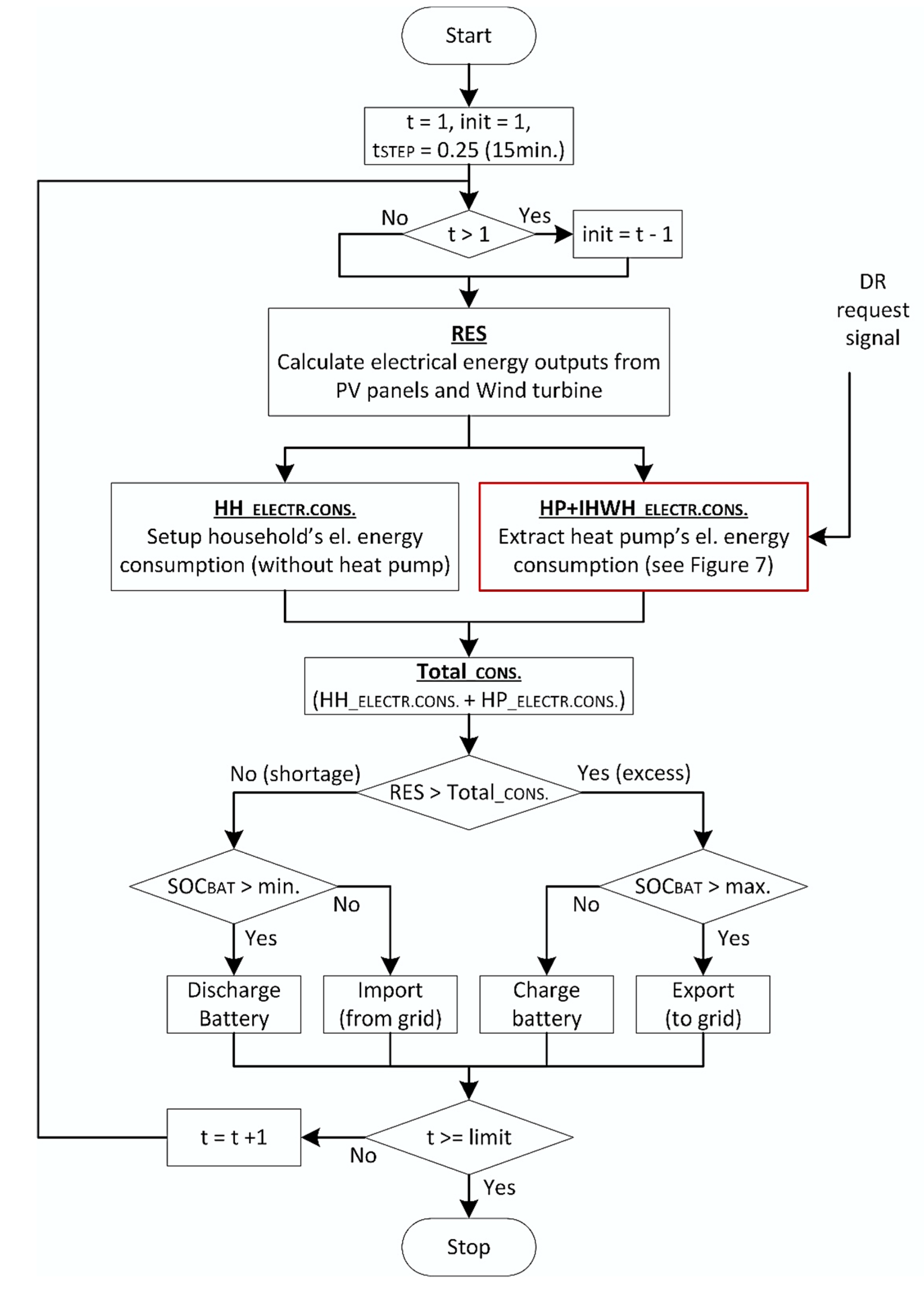 Smartcities 02 00029 g007