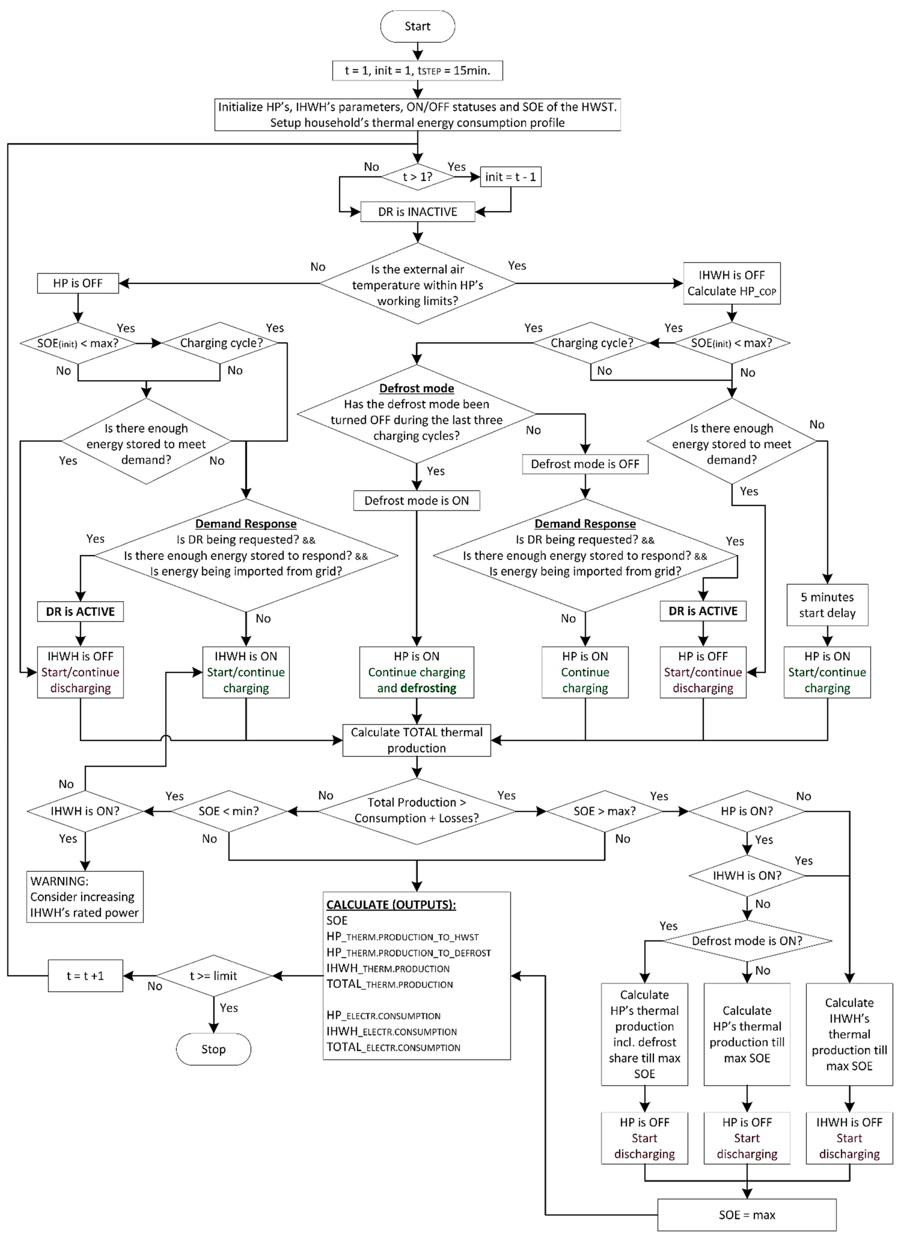 Smartcities 02 00029 g008