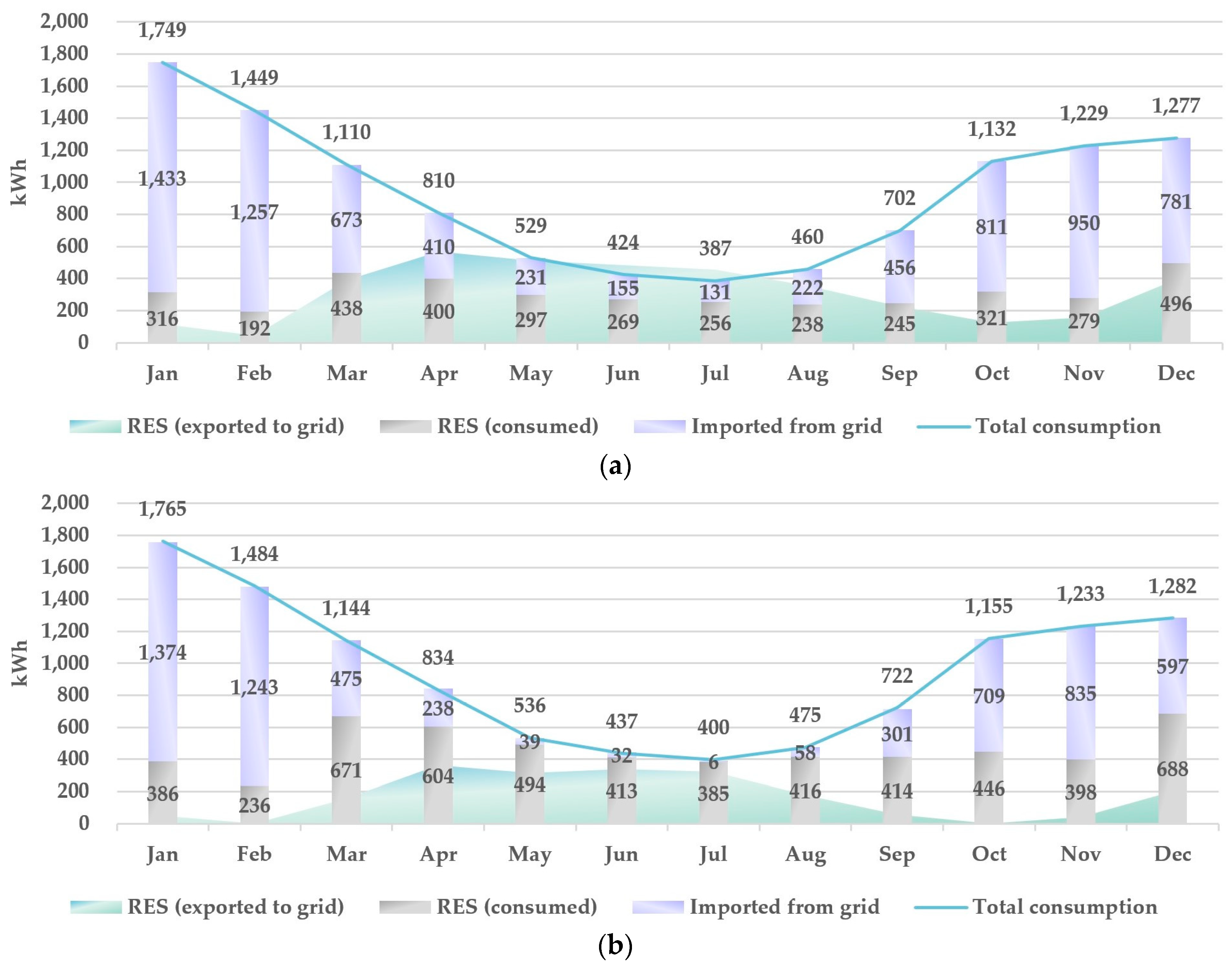 Smartcities 02 00029 g011