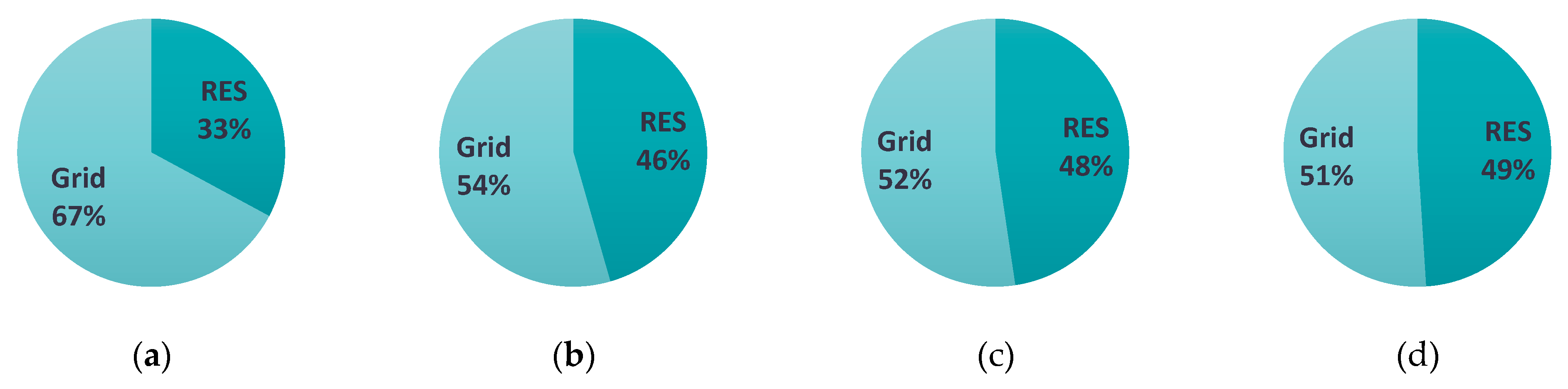 Smartcities 02 00029 g012