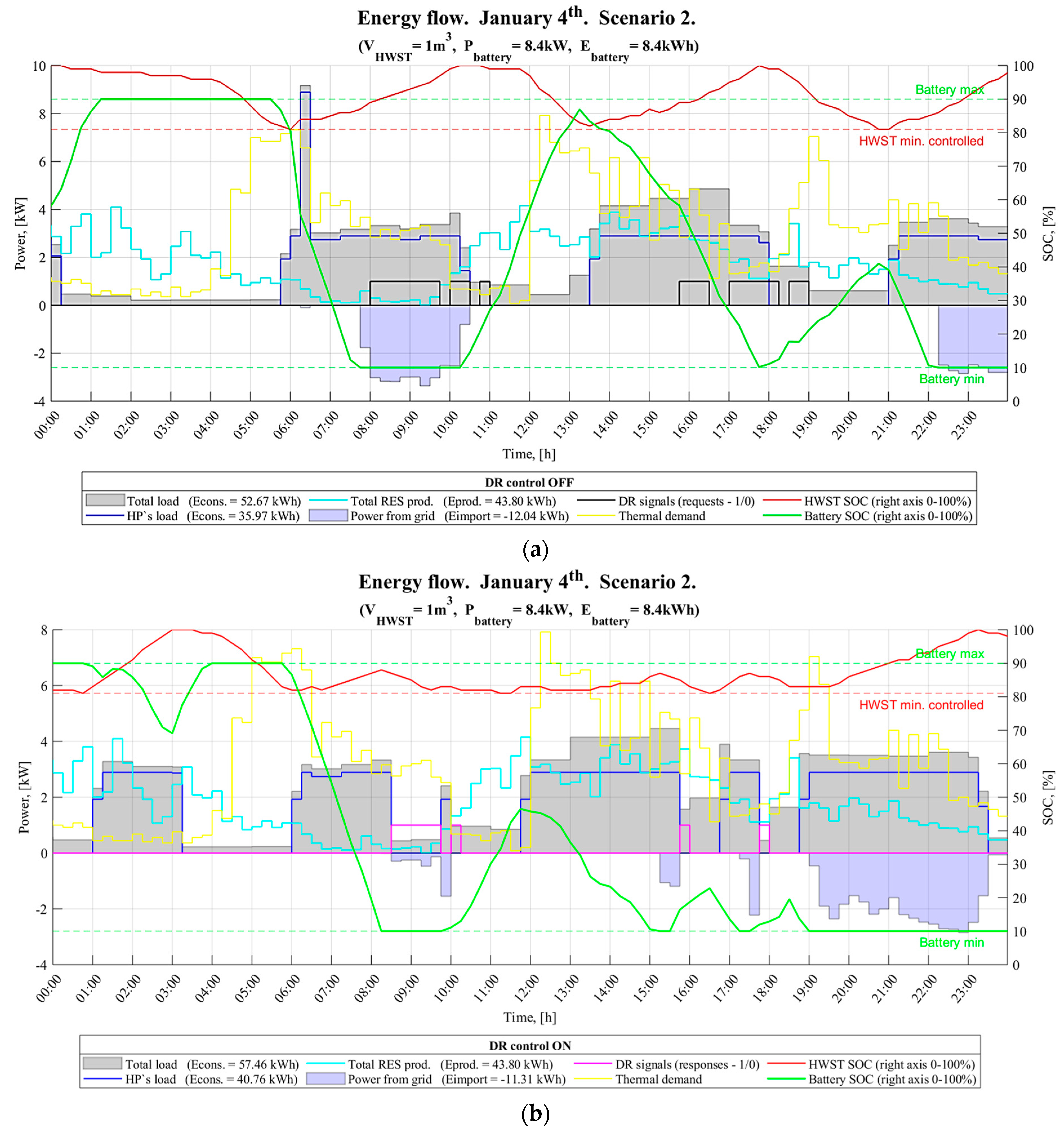 Smartcities 02 00029 g013