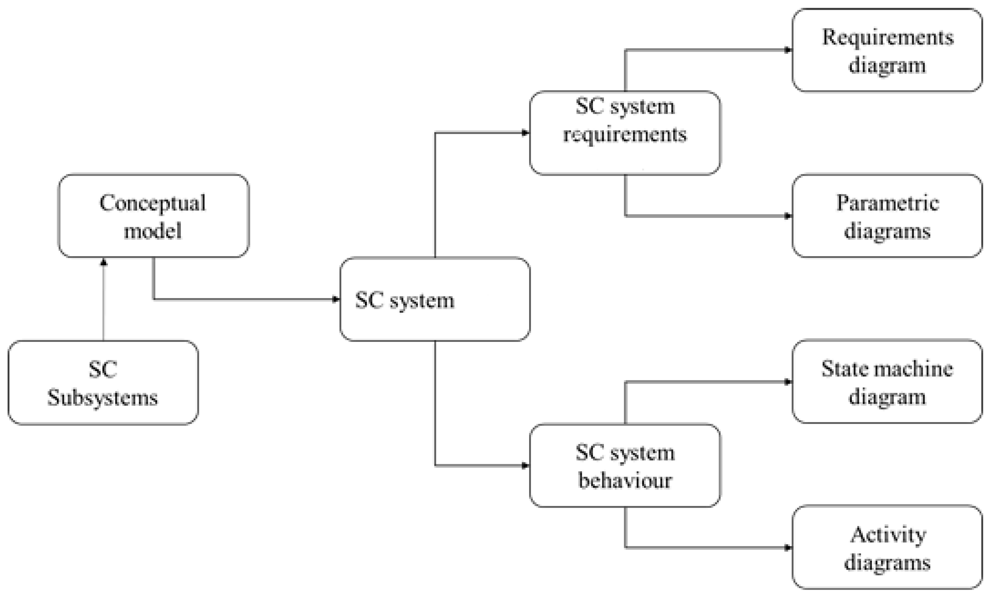 Smartcities 02 00030 g001
