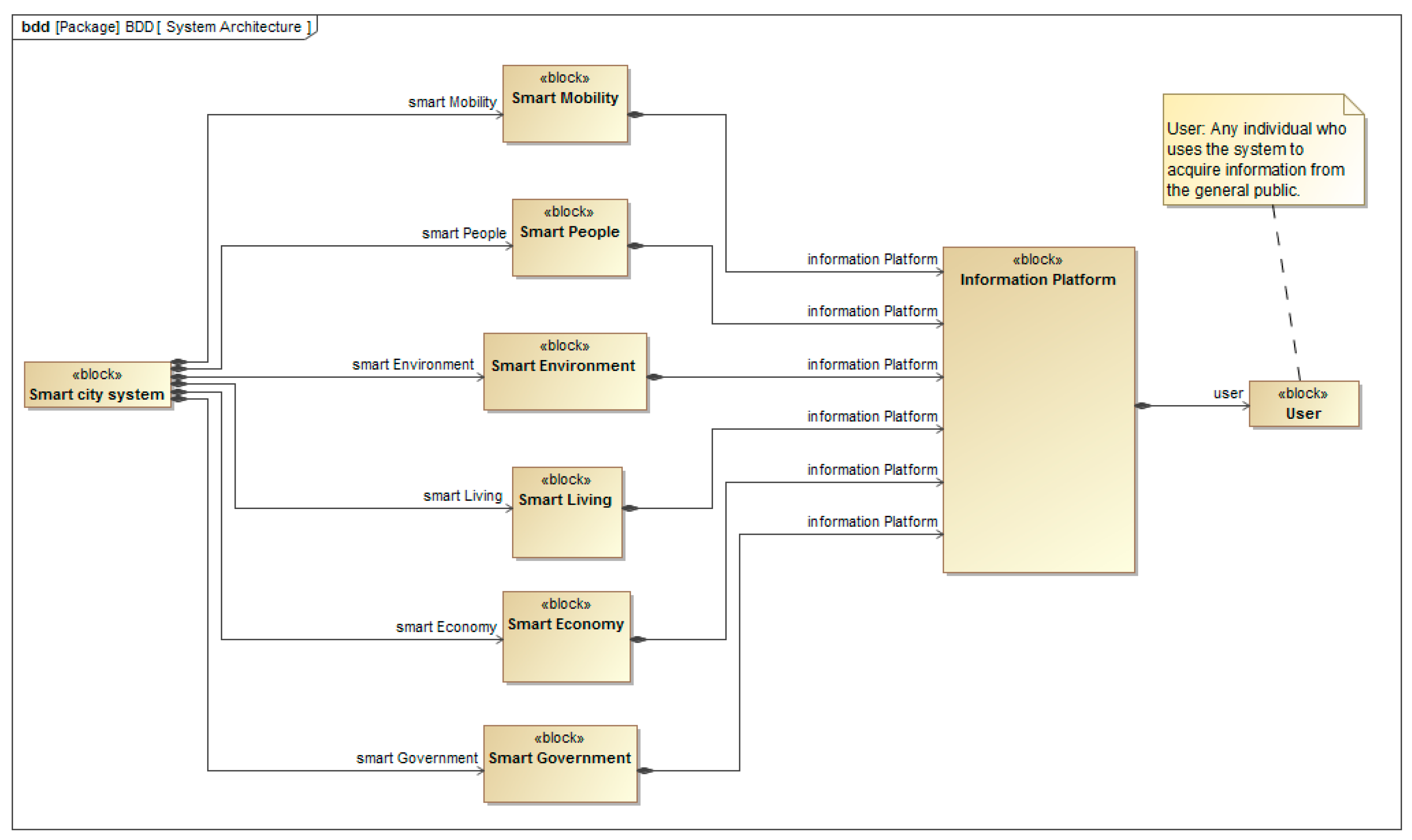 Smartcities 02 00030 g002