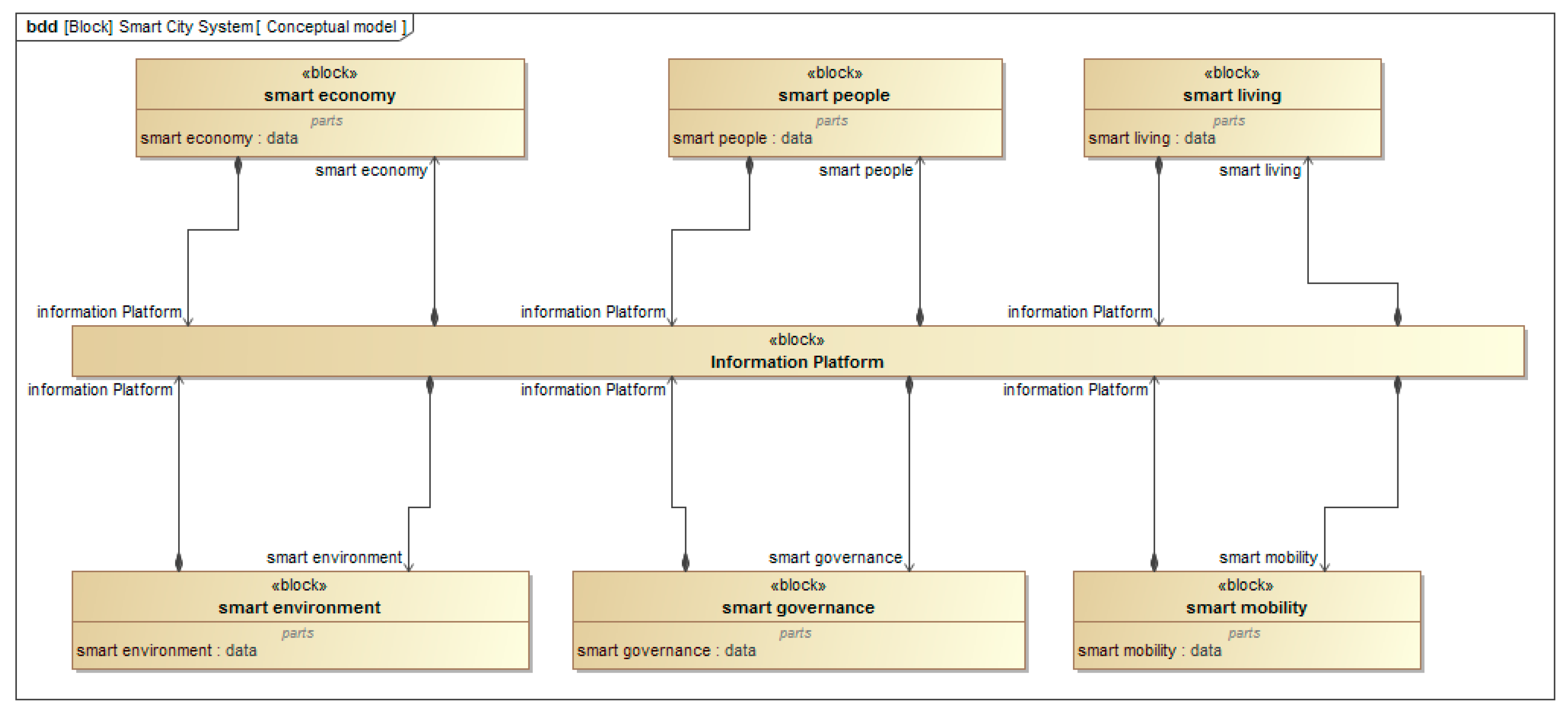 Smartcities 02 00030 g003