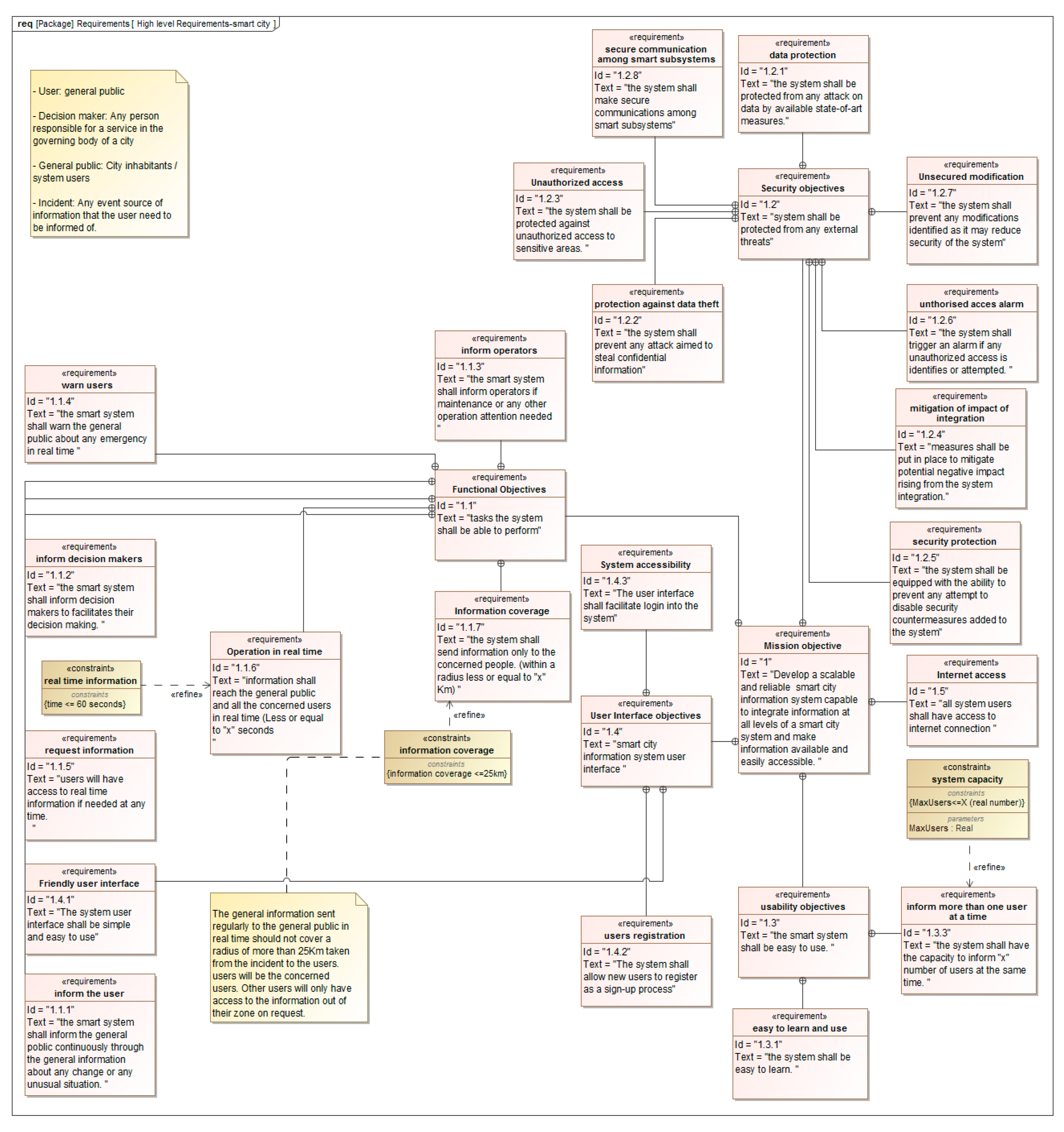Smartcities 02 00030 g004
