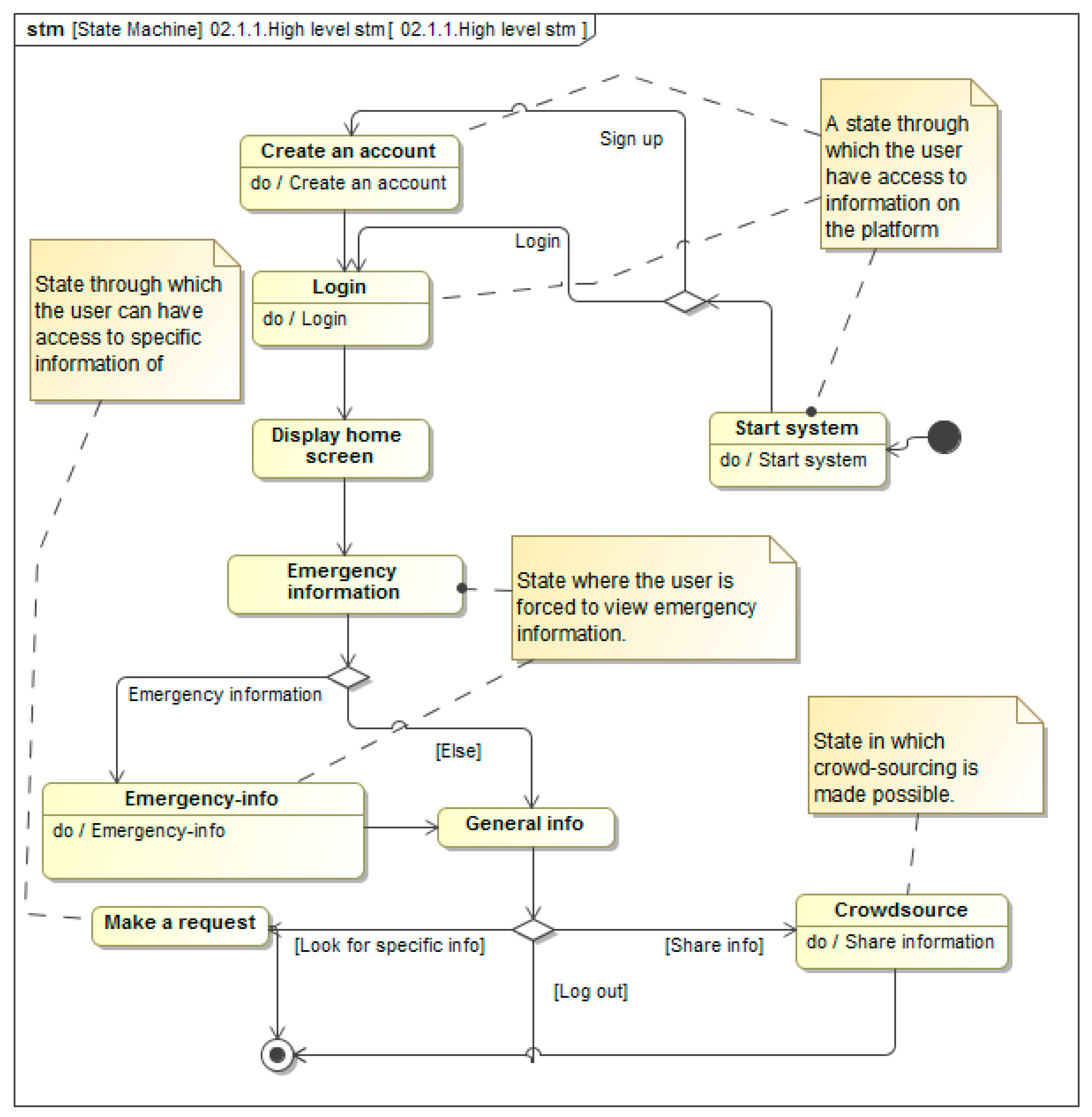 Smartcities 02 00030 g005