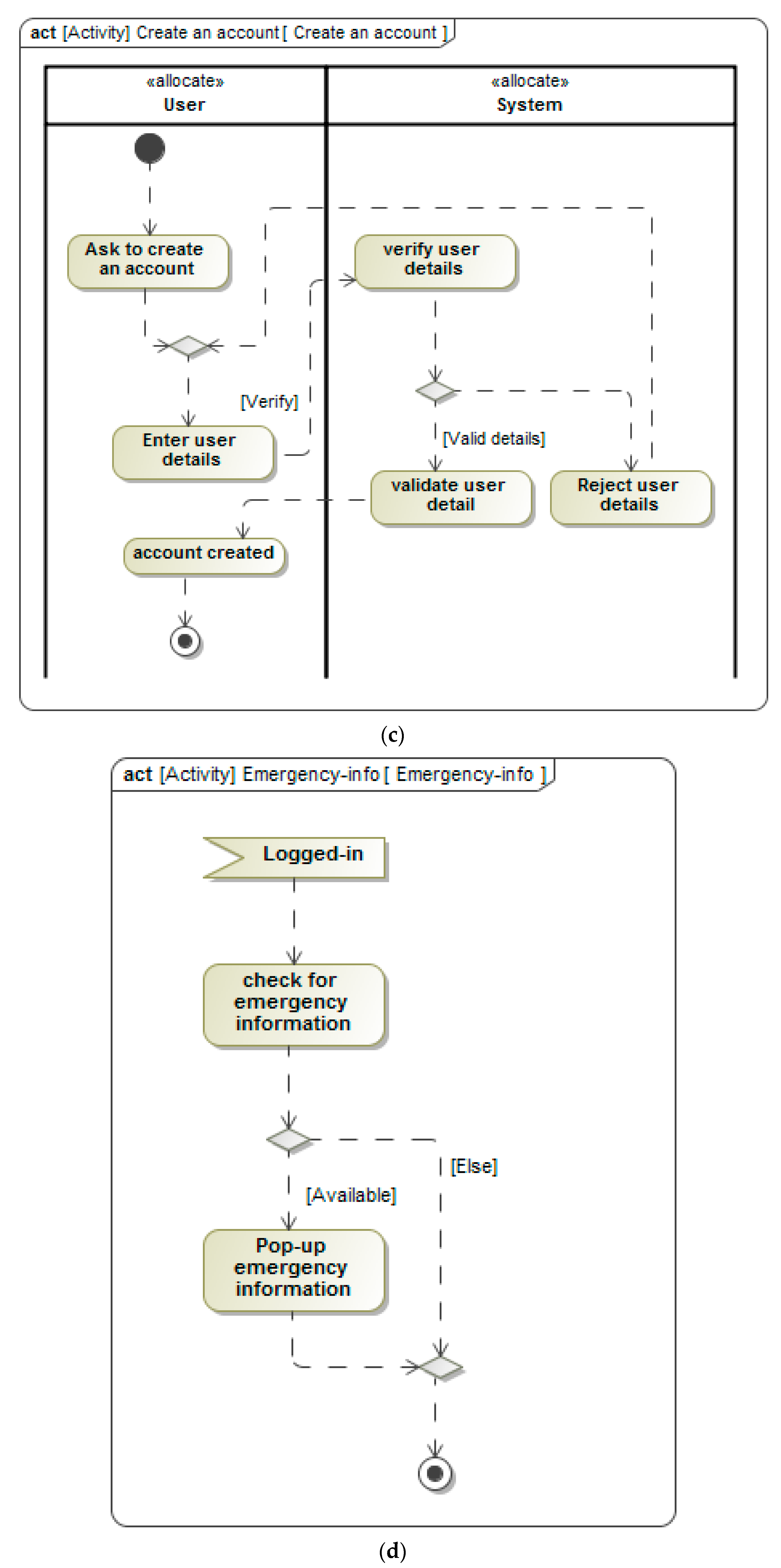 Smartcities 02 00030 g006b