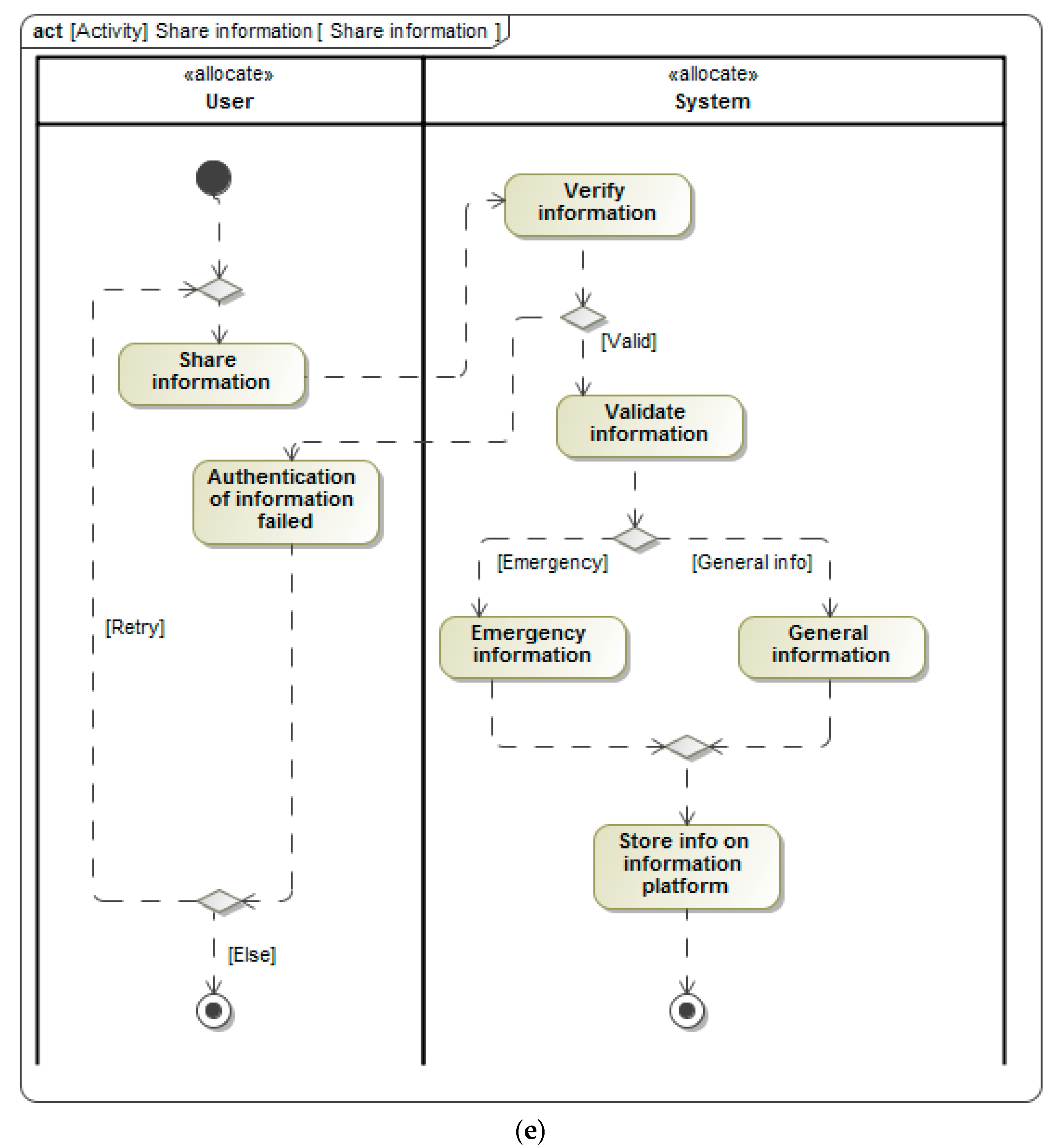 Smartcities 02 00030 g006c