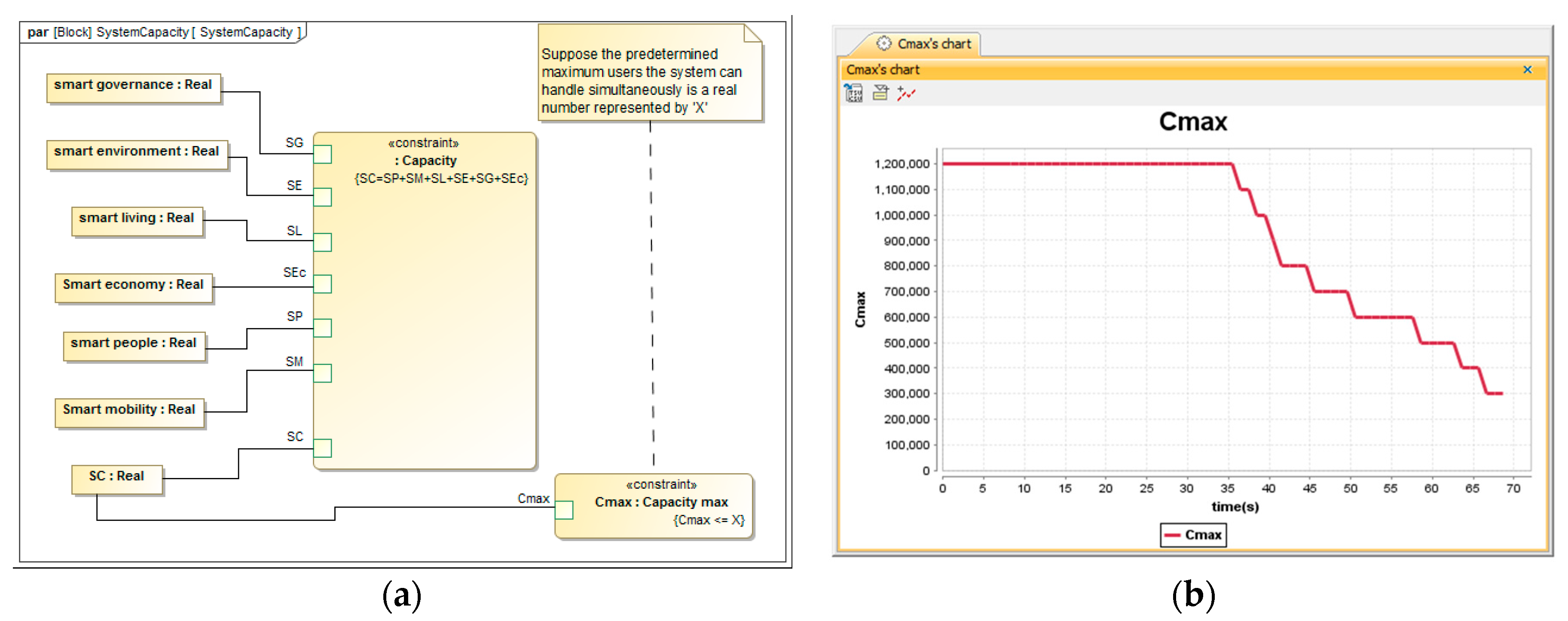 Smartcities 02 00030 g008