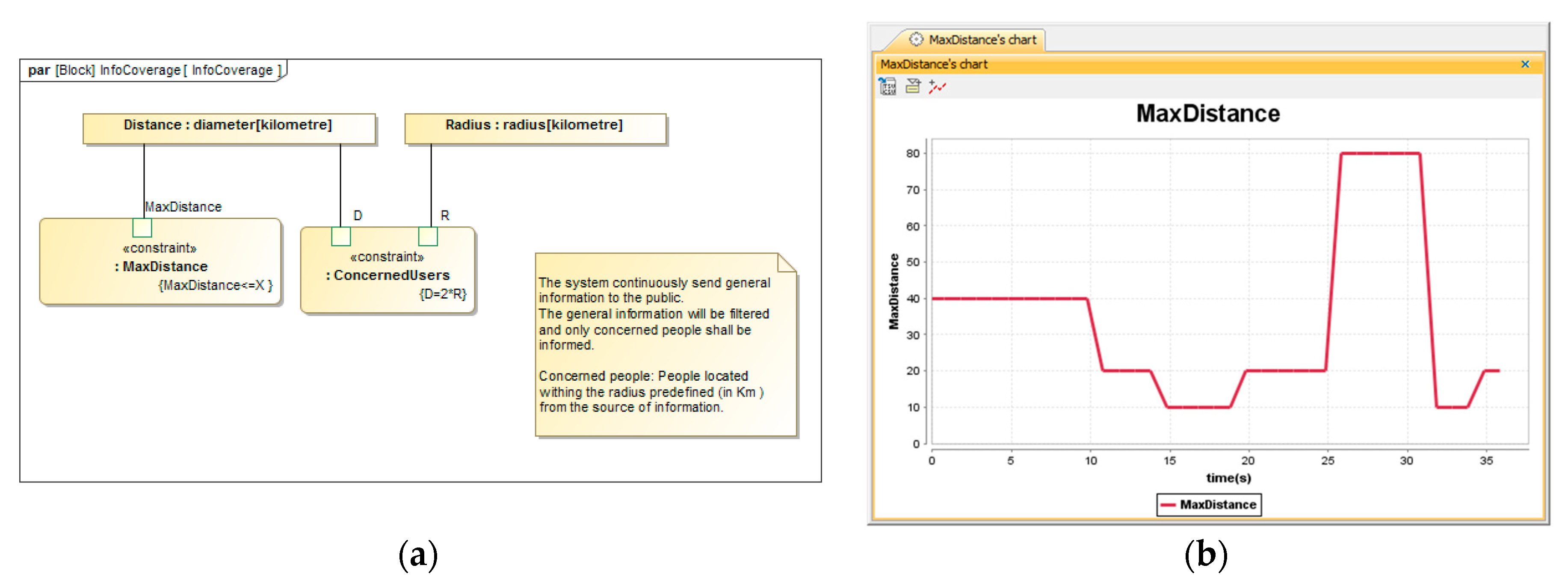 Smartcities 02 00030 g009