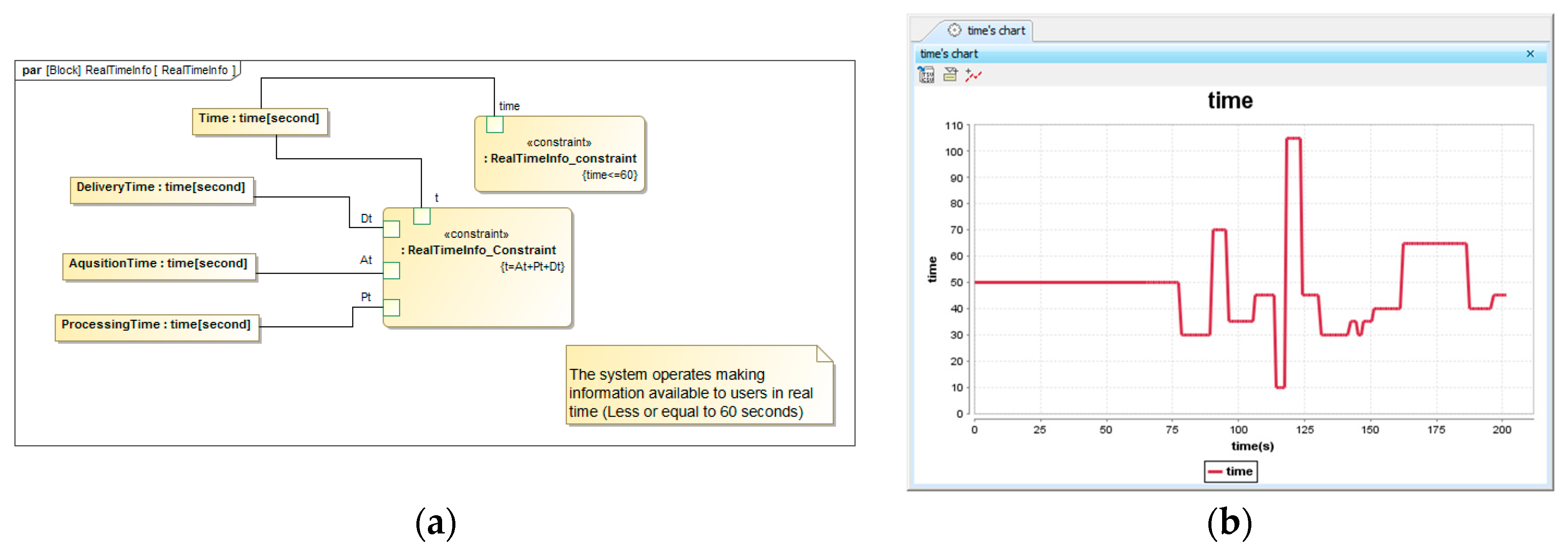 Smartcities 02 00030 g010