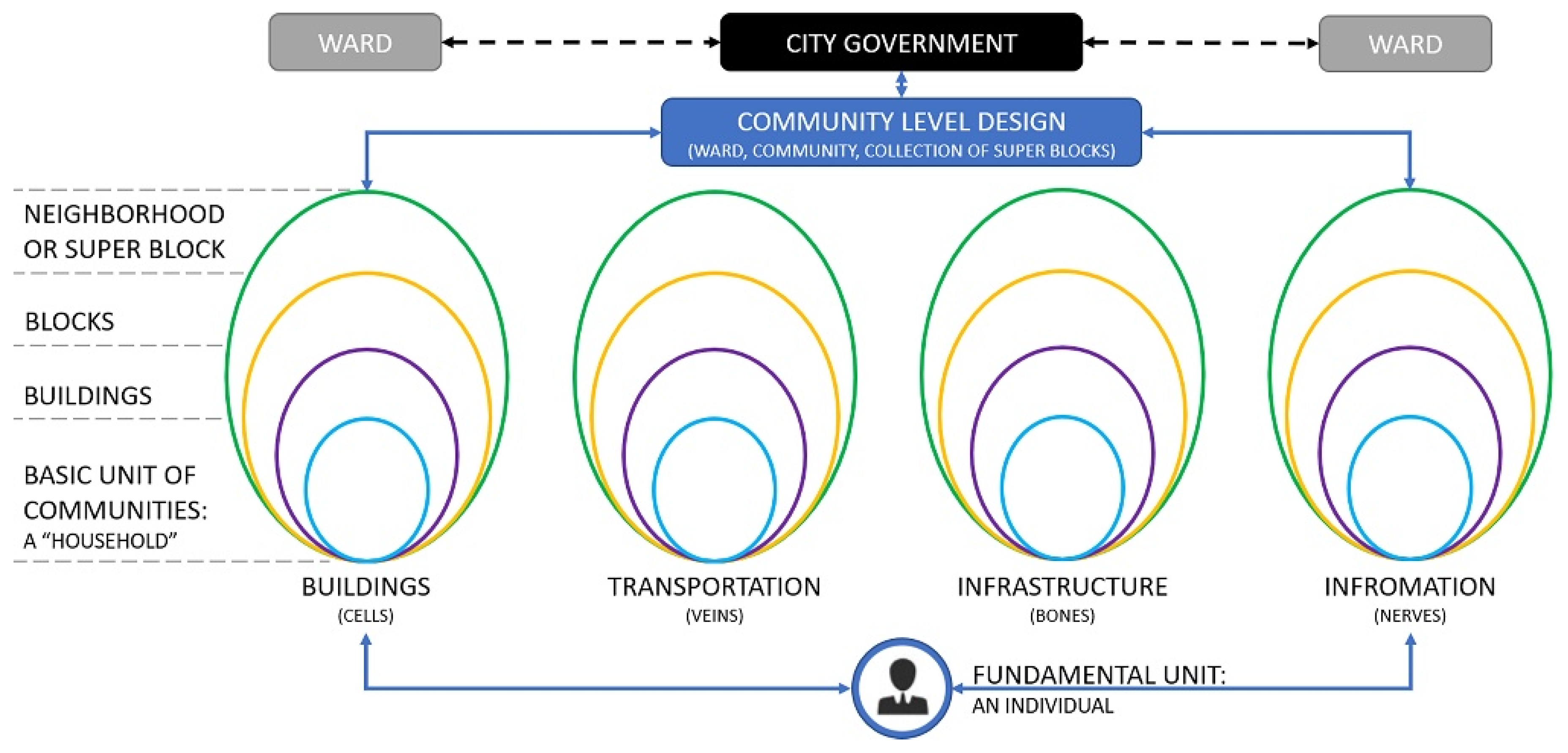 Smartcities 02 00032 g001