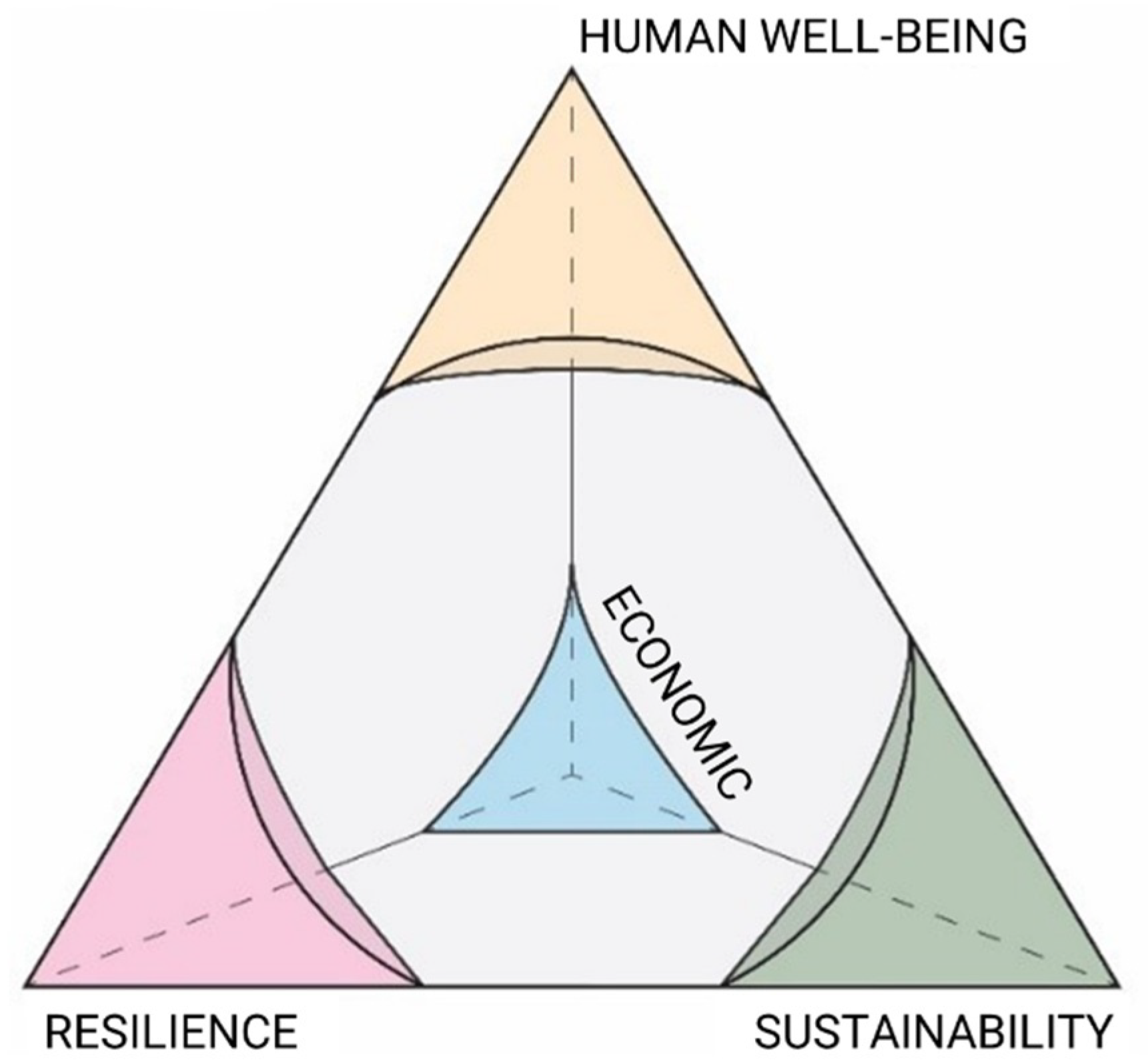Smartcities 02 00032 g005