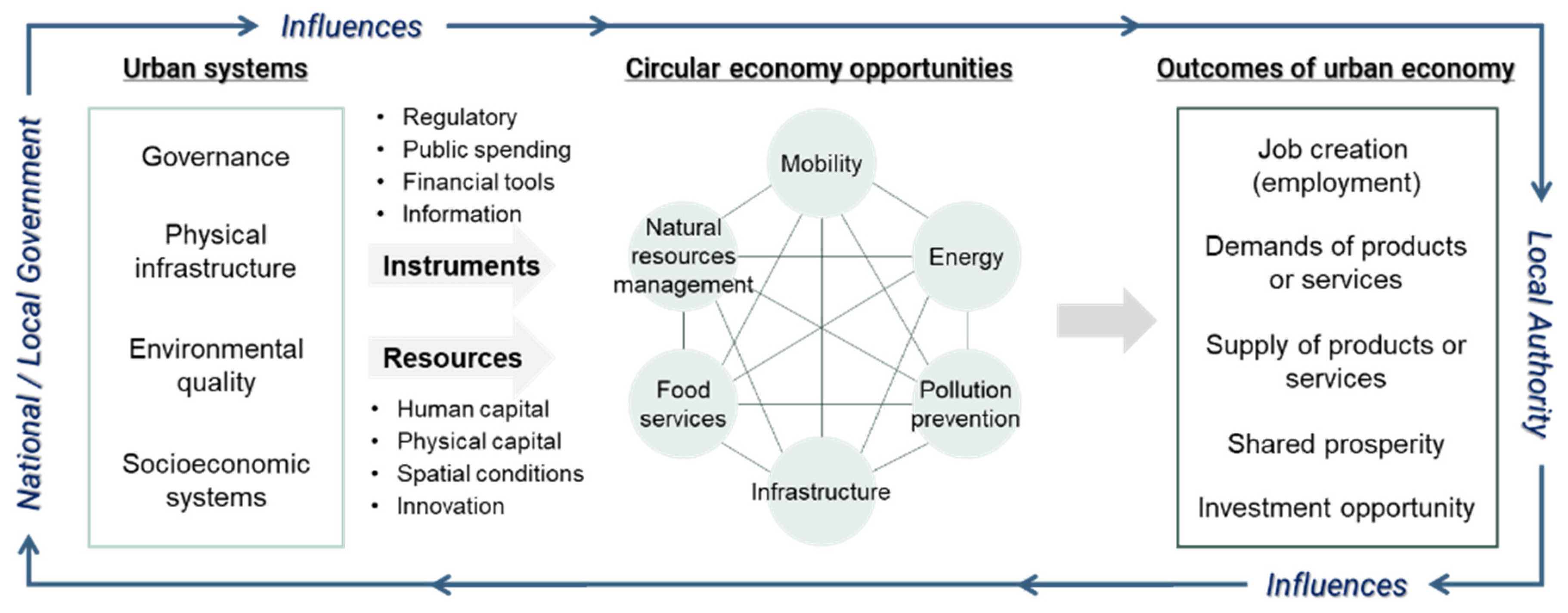 Smartcities 02 00032 g008