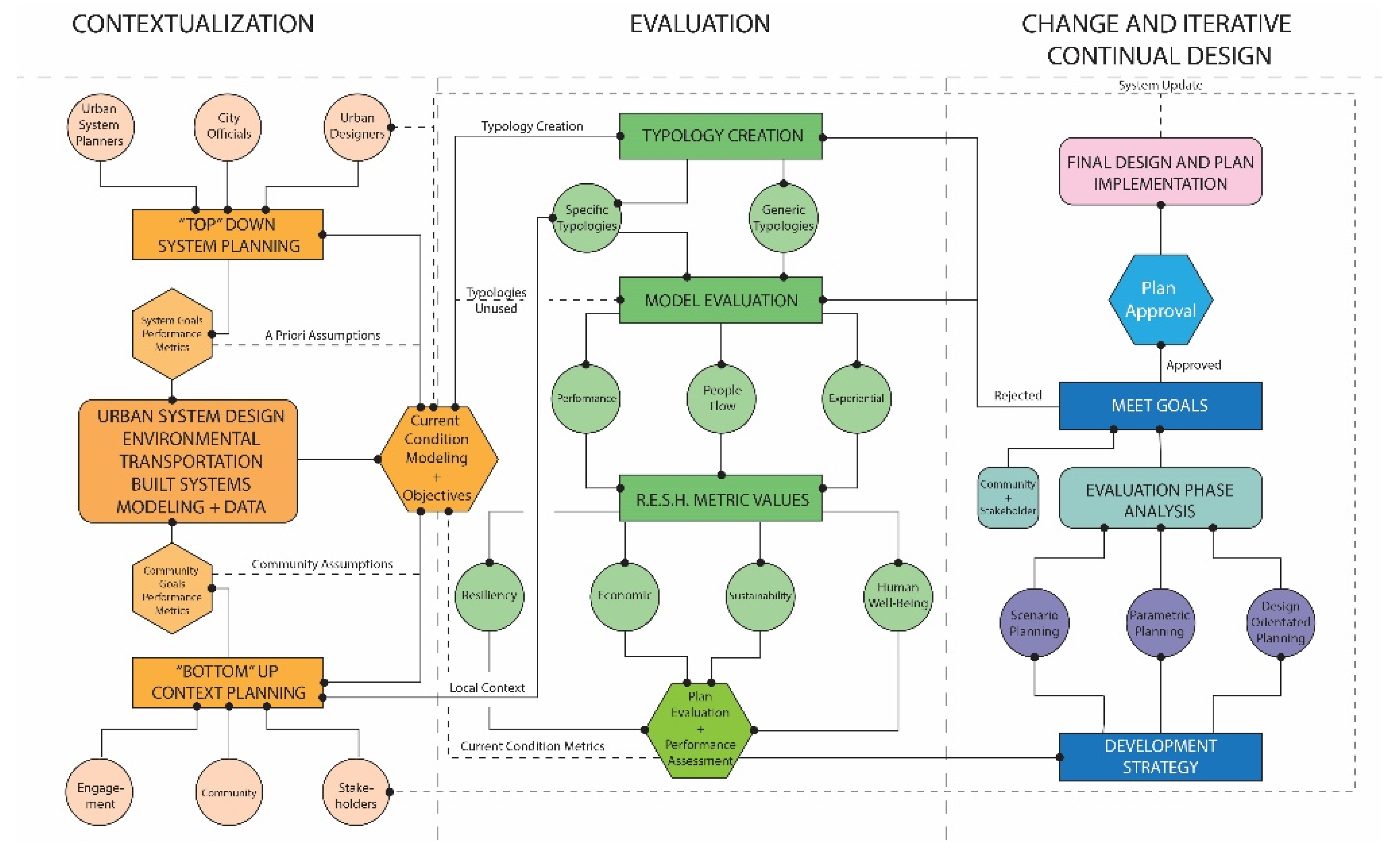 Smartcities 02 00032 g011