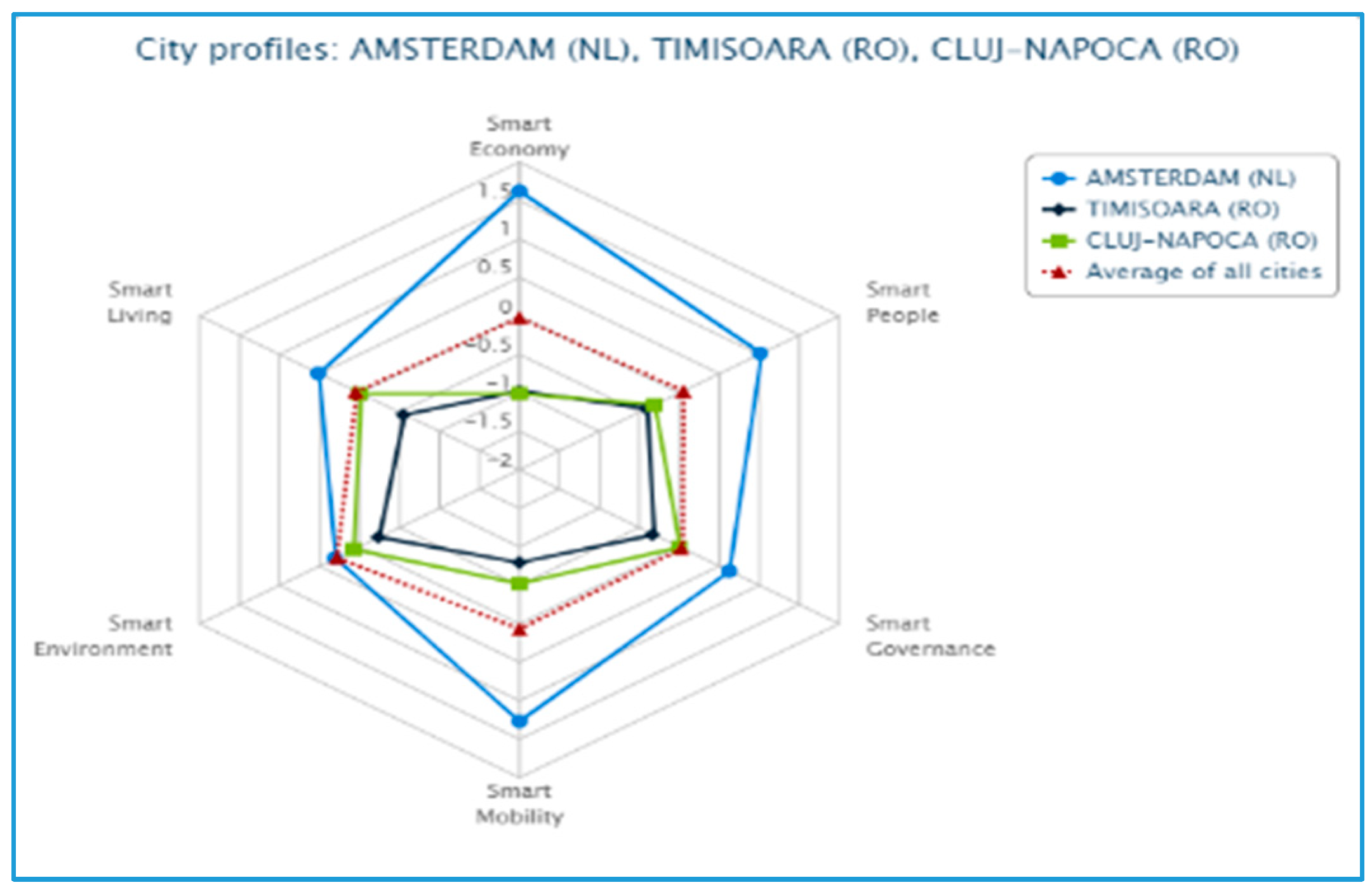 Smartcities 02 00033 g004