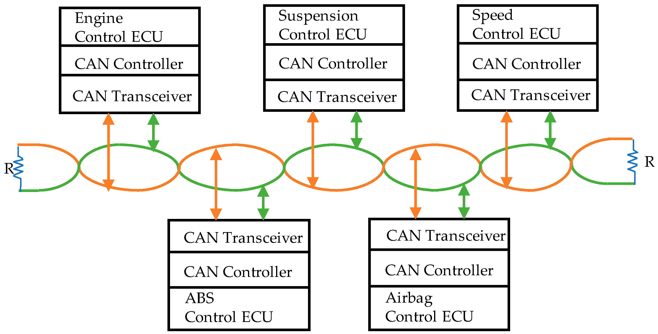 Smartcities 03 00002 g005