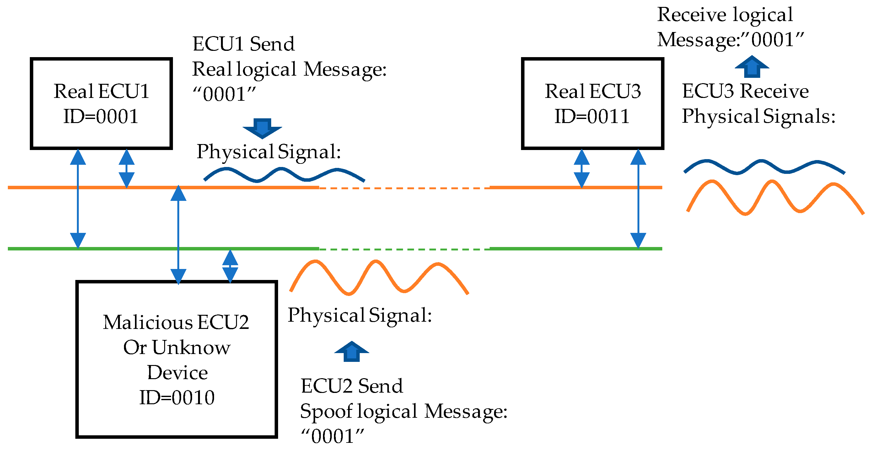 Smartcities 03 00002 g006