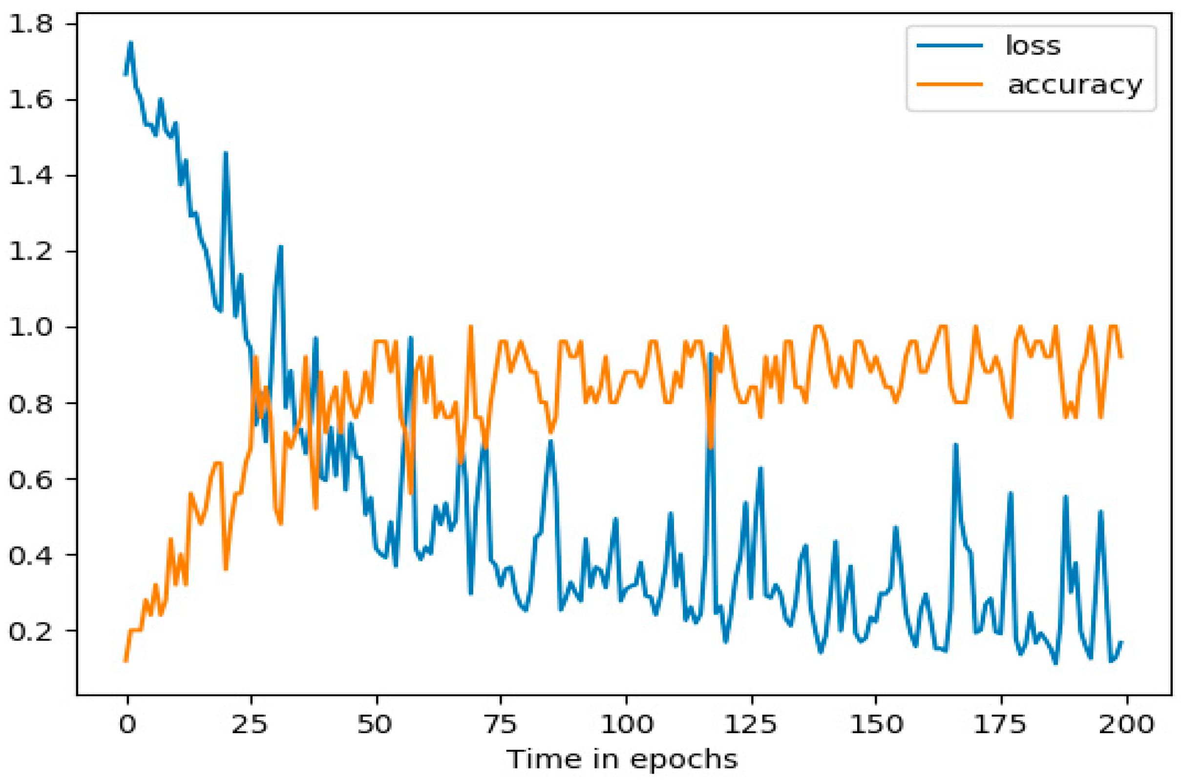 Smartcities 03 00002 g009