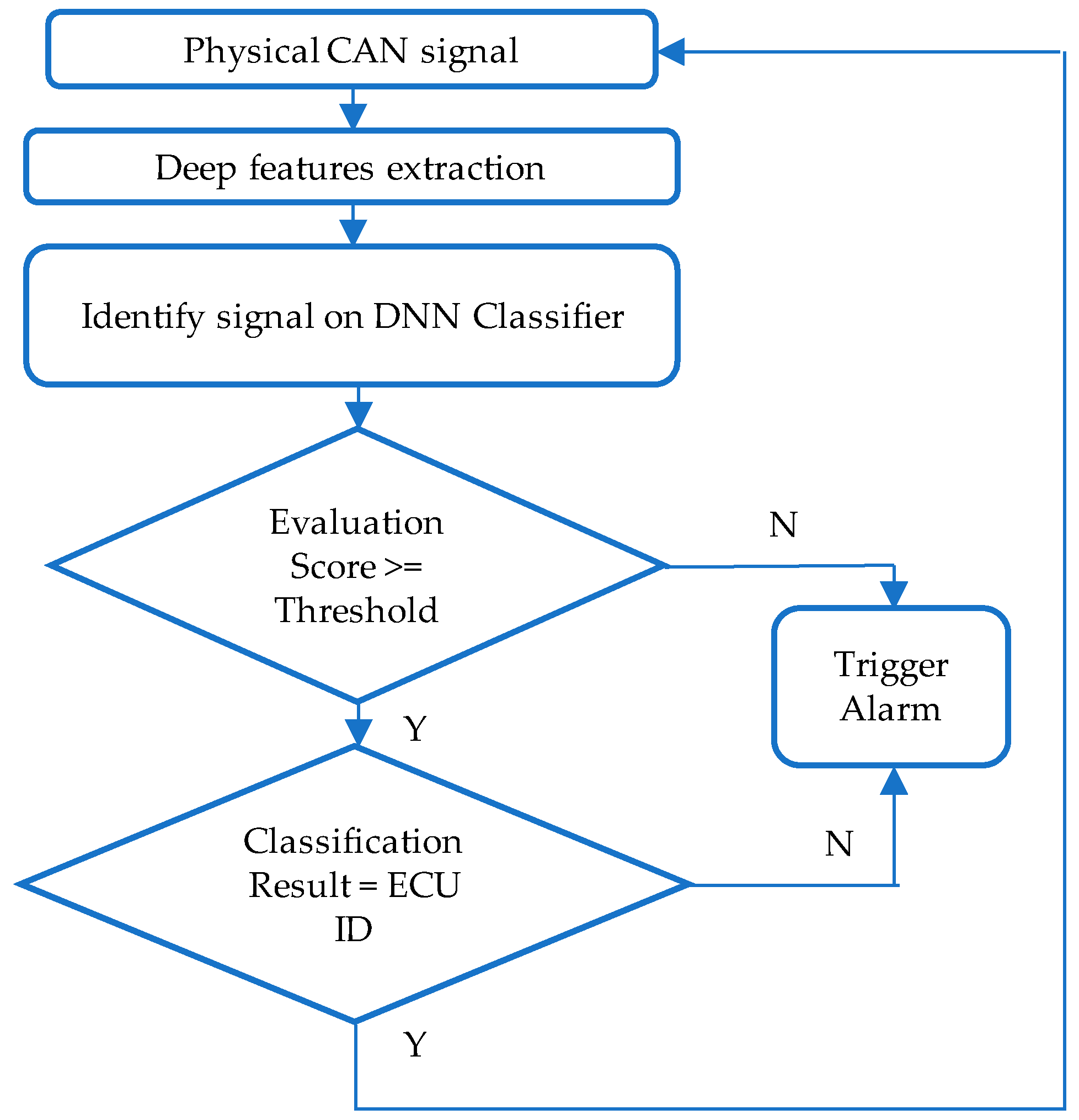 Smartcities 03 00002 g010
