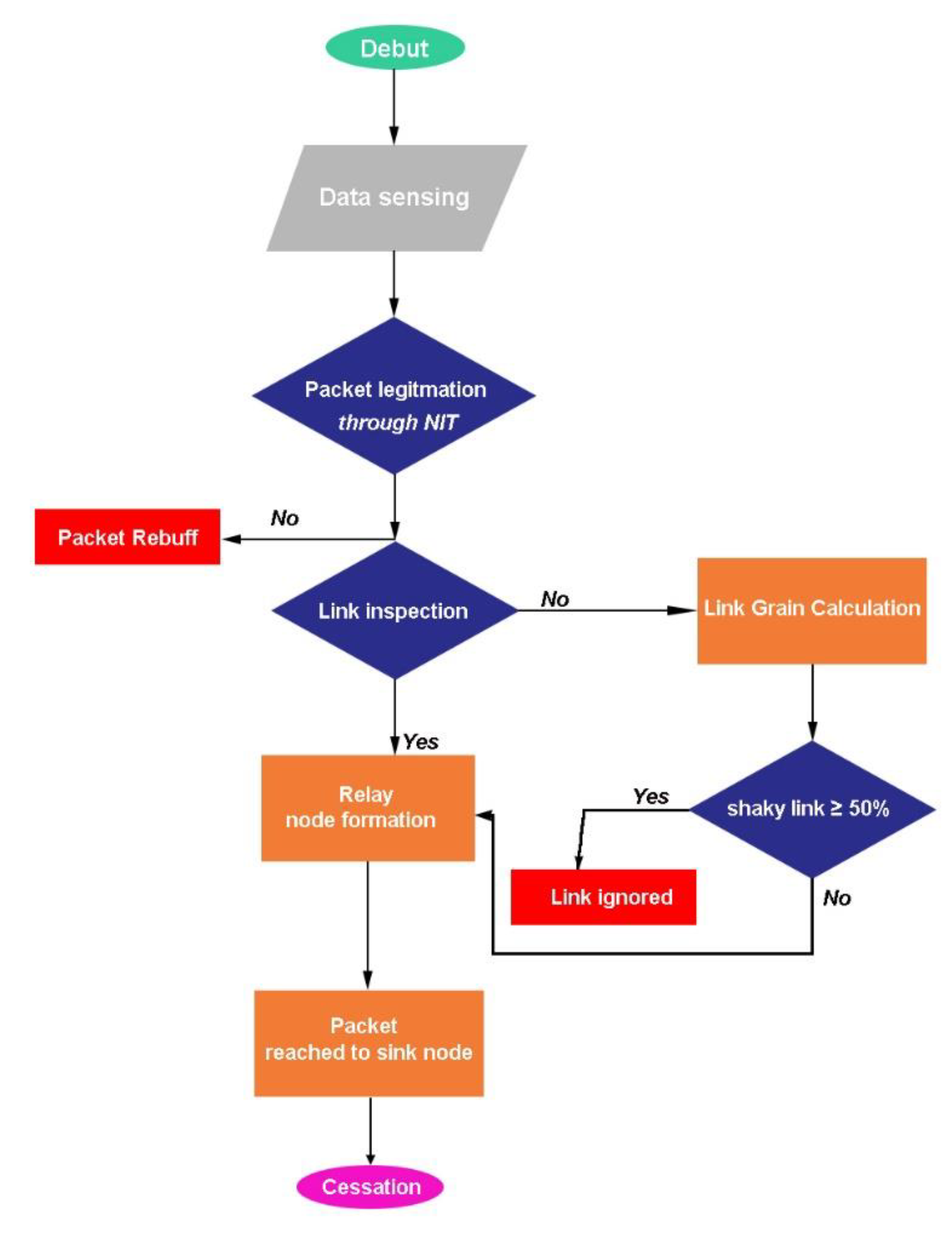 Smartcities 03 00005 g001