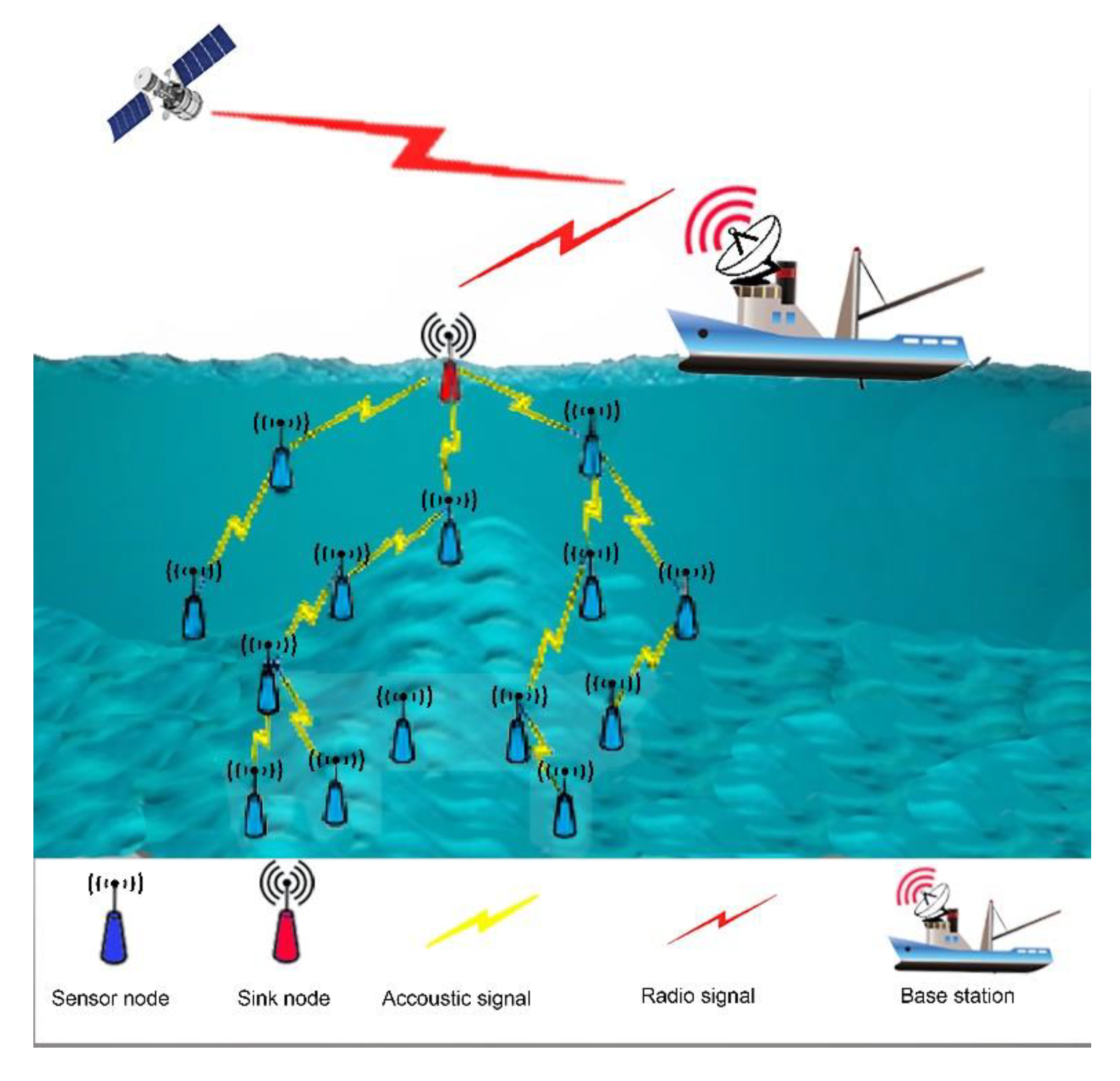 Smartcities 03 00005 g002