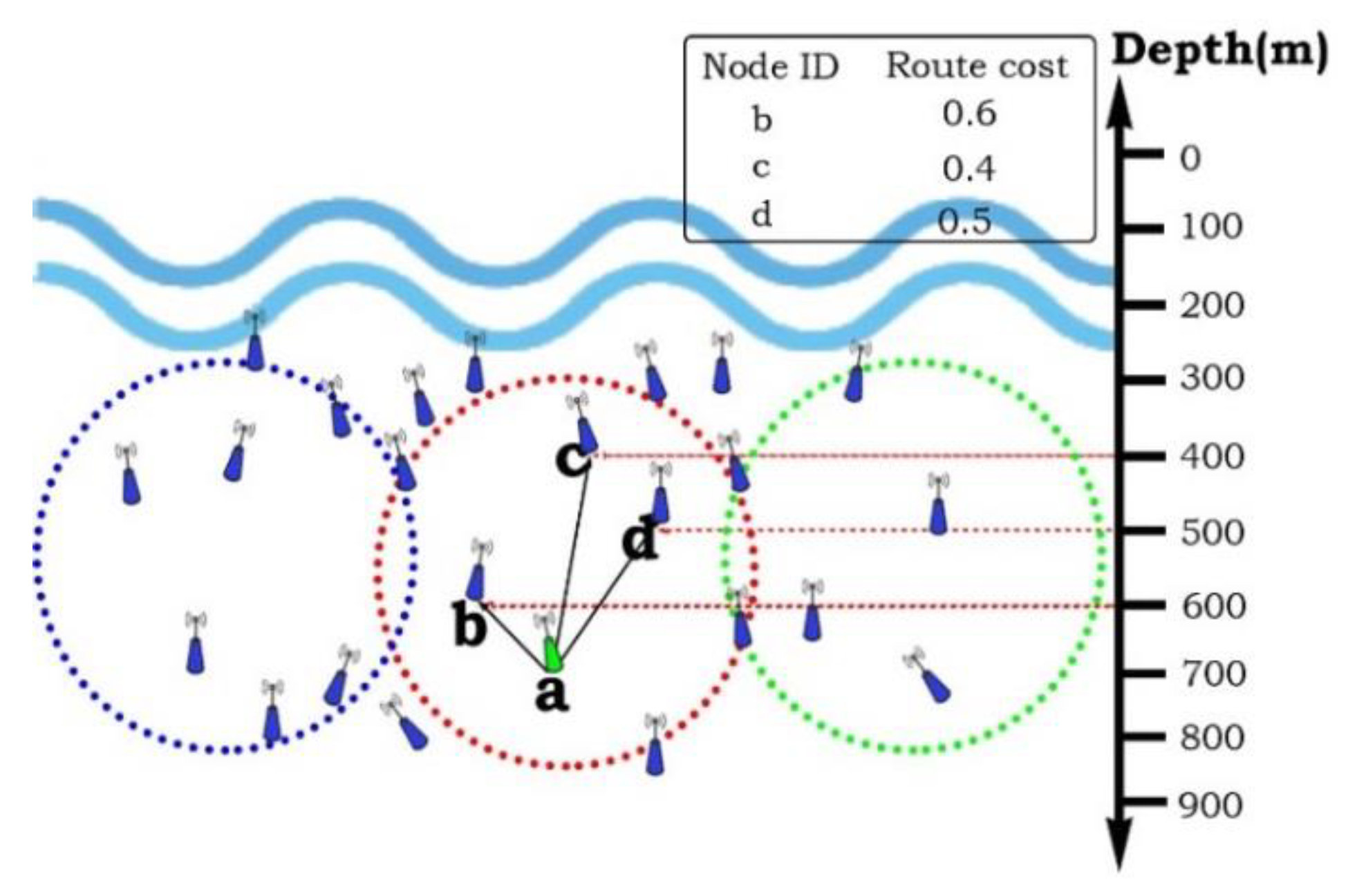 Smartcities 03 00005 g003