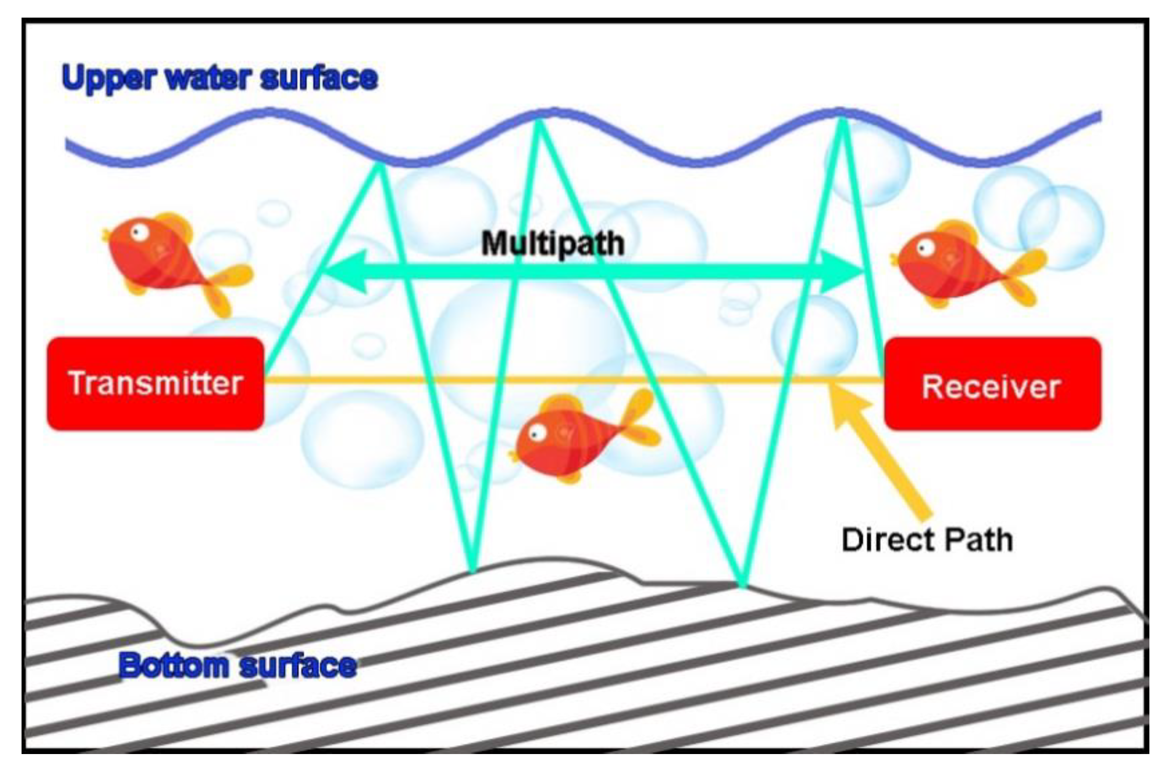 Smartcities 03 00005 g005