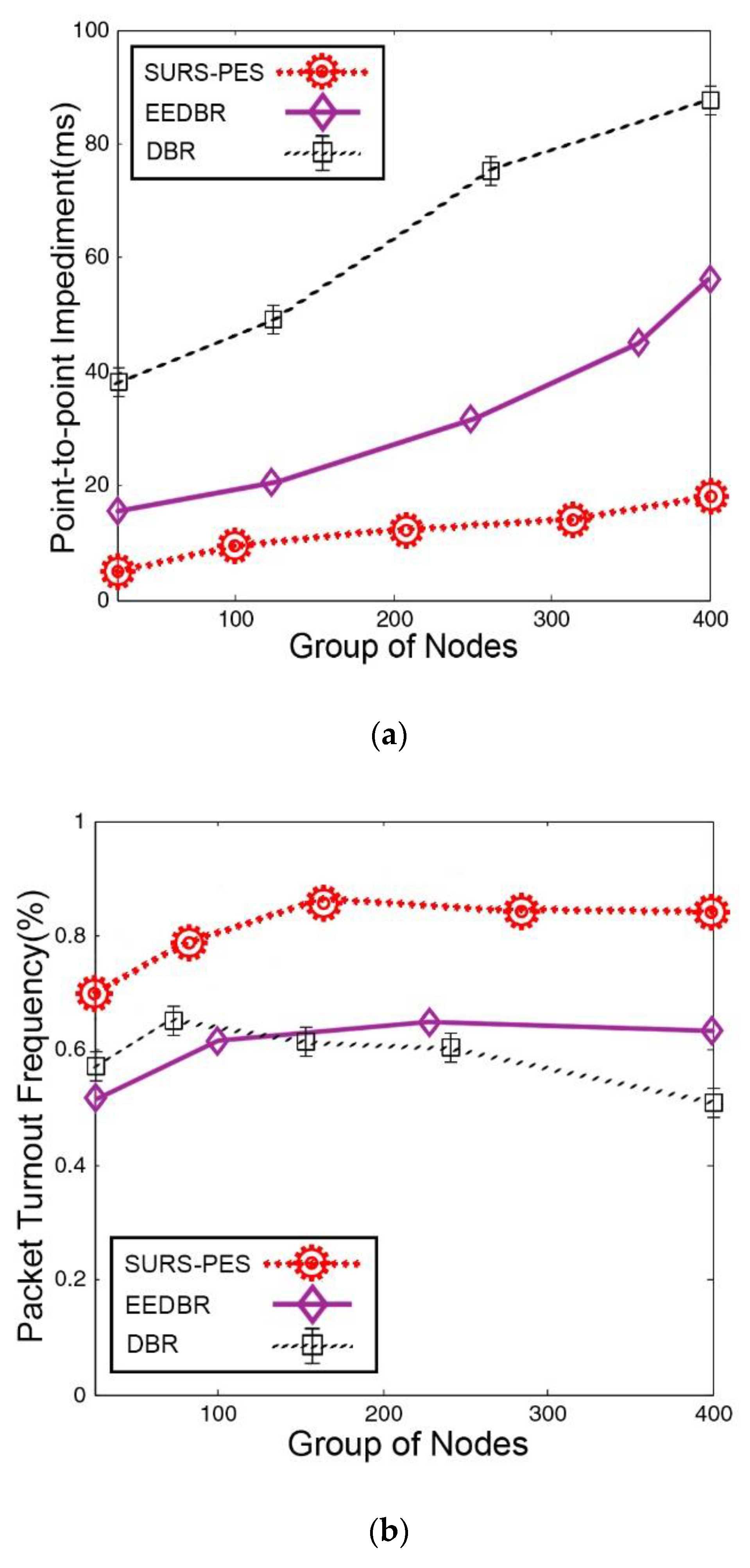 Smartcities 03 00005 g006