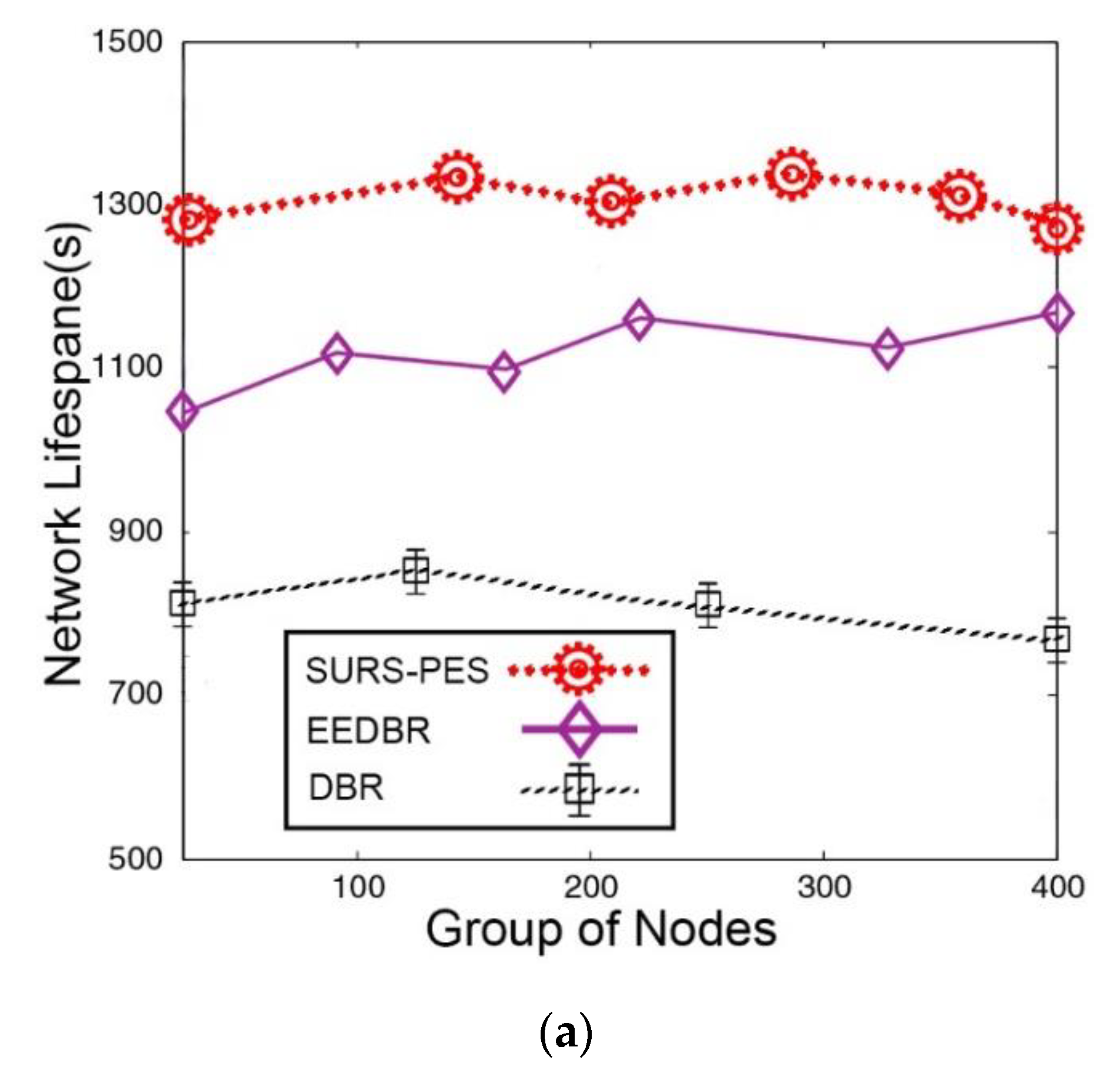 Smartcities 03 00005 g007a