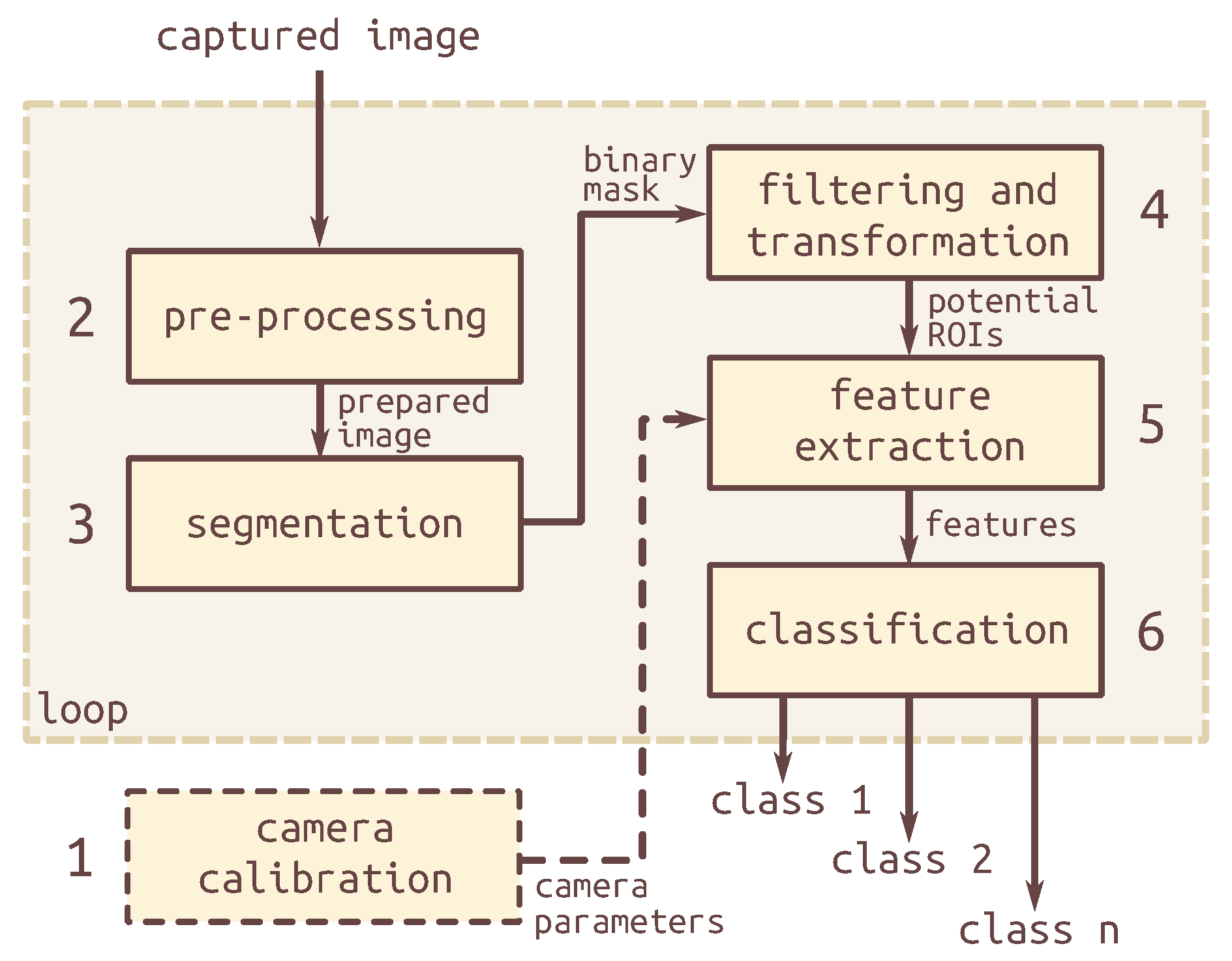 Smartcities 03 00006 g001