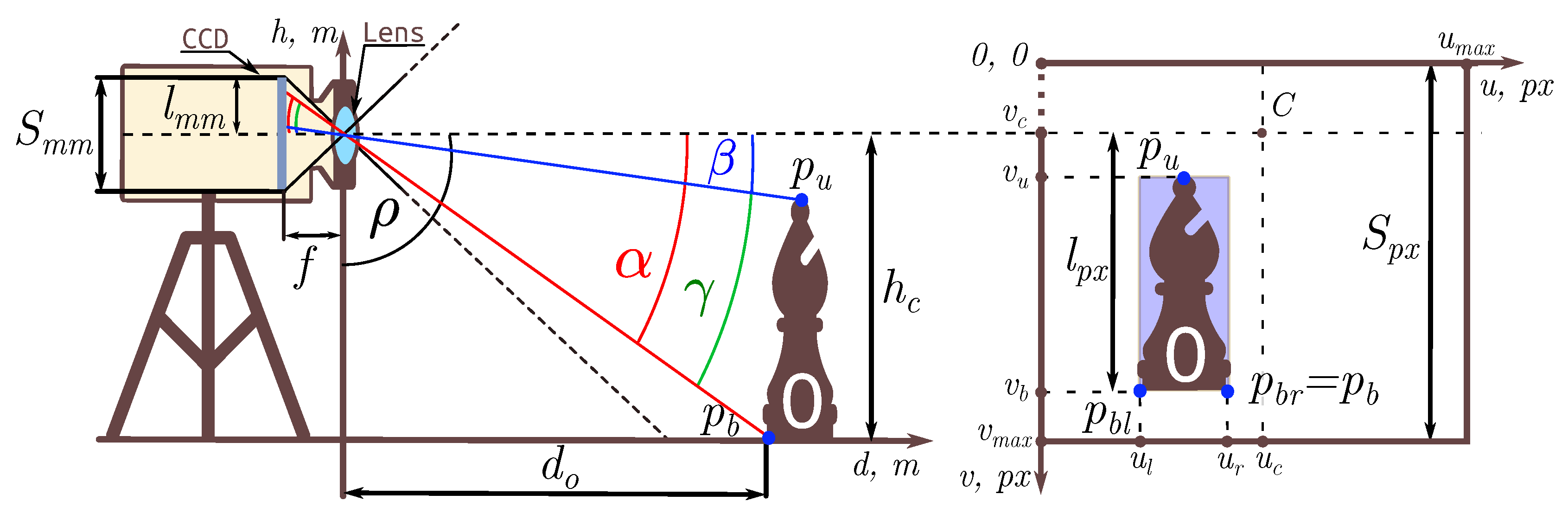 Smartcities 03 00006 g002