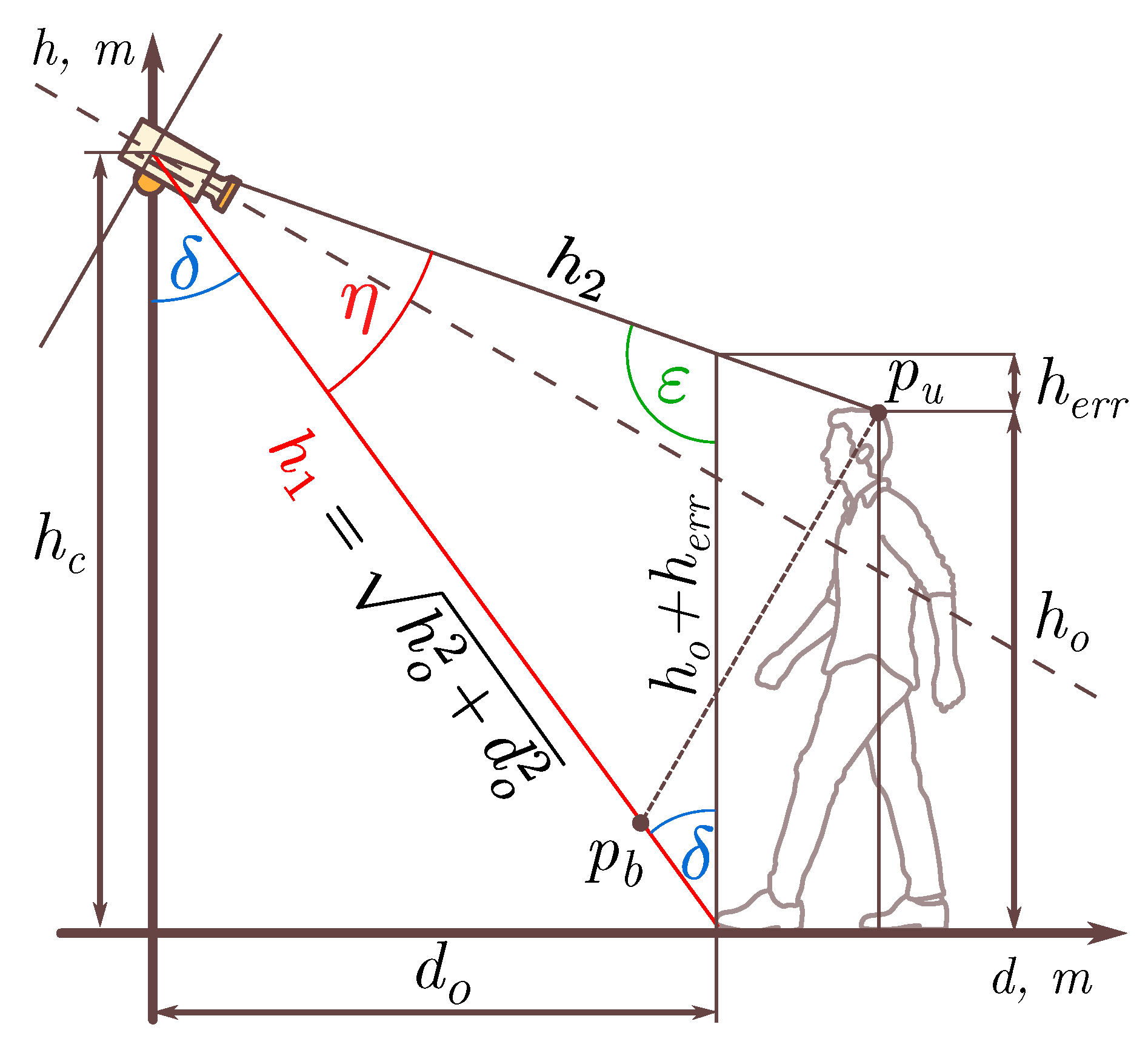 Smartcities 03 00006 g003