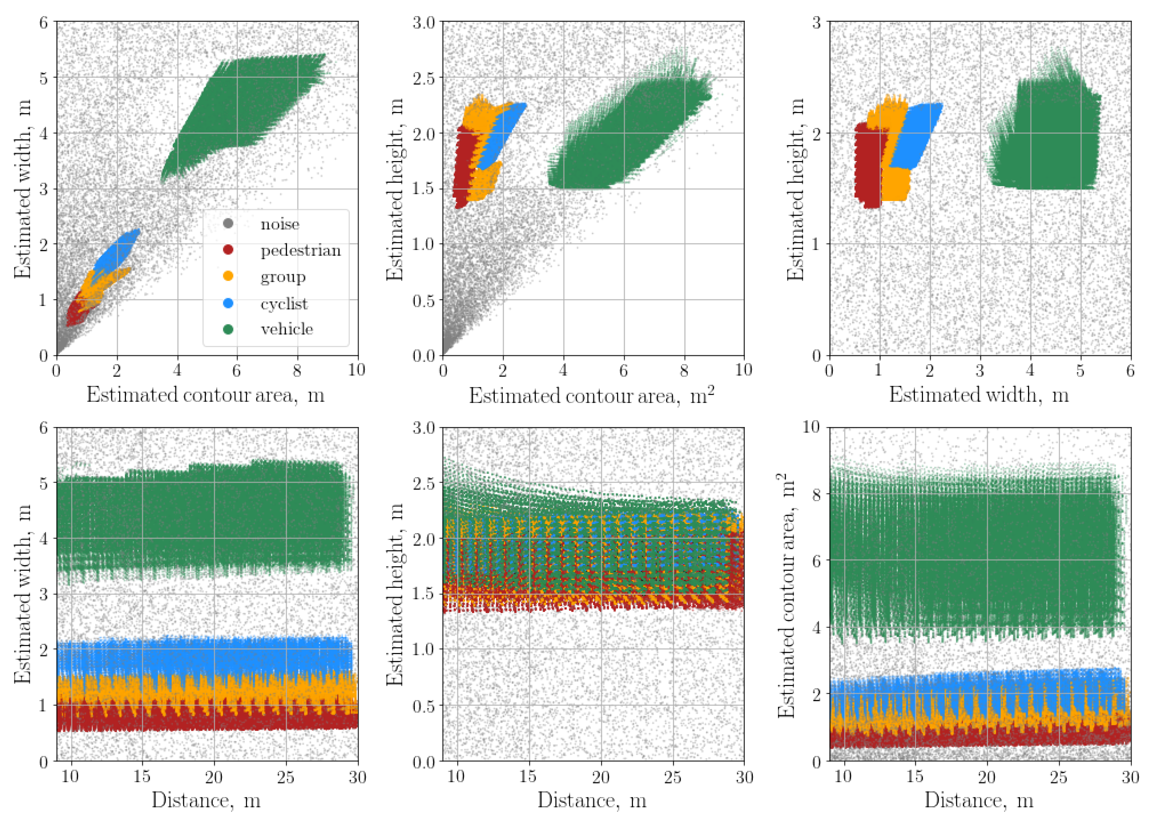 Smartcities 03 00006 g006