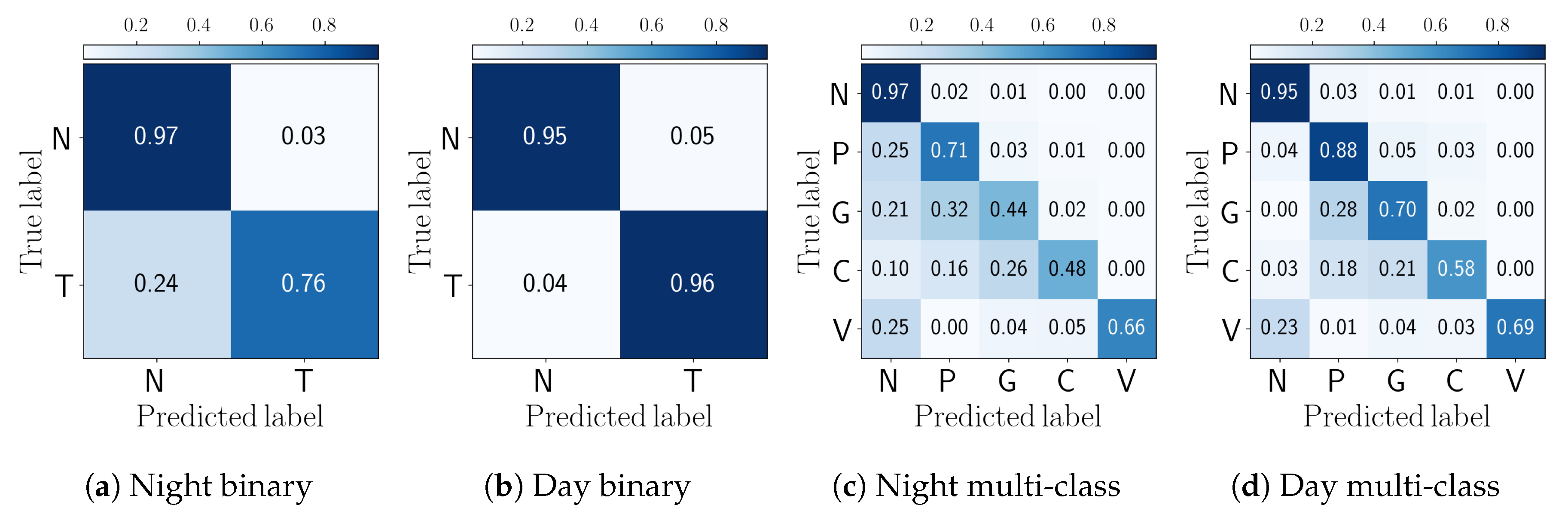 Smartcities 03 00006 g009