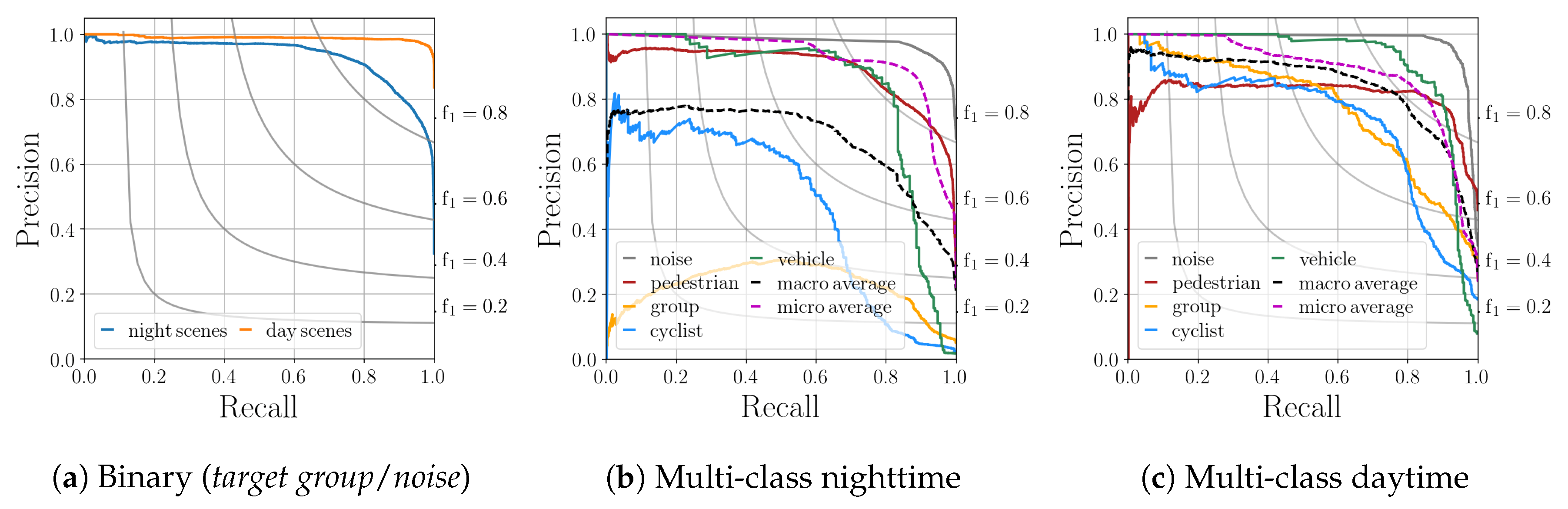 Smartcities 03 00006 g010